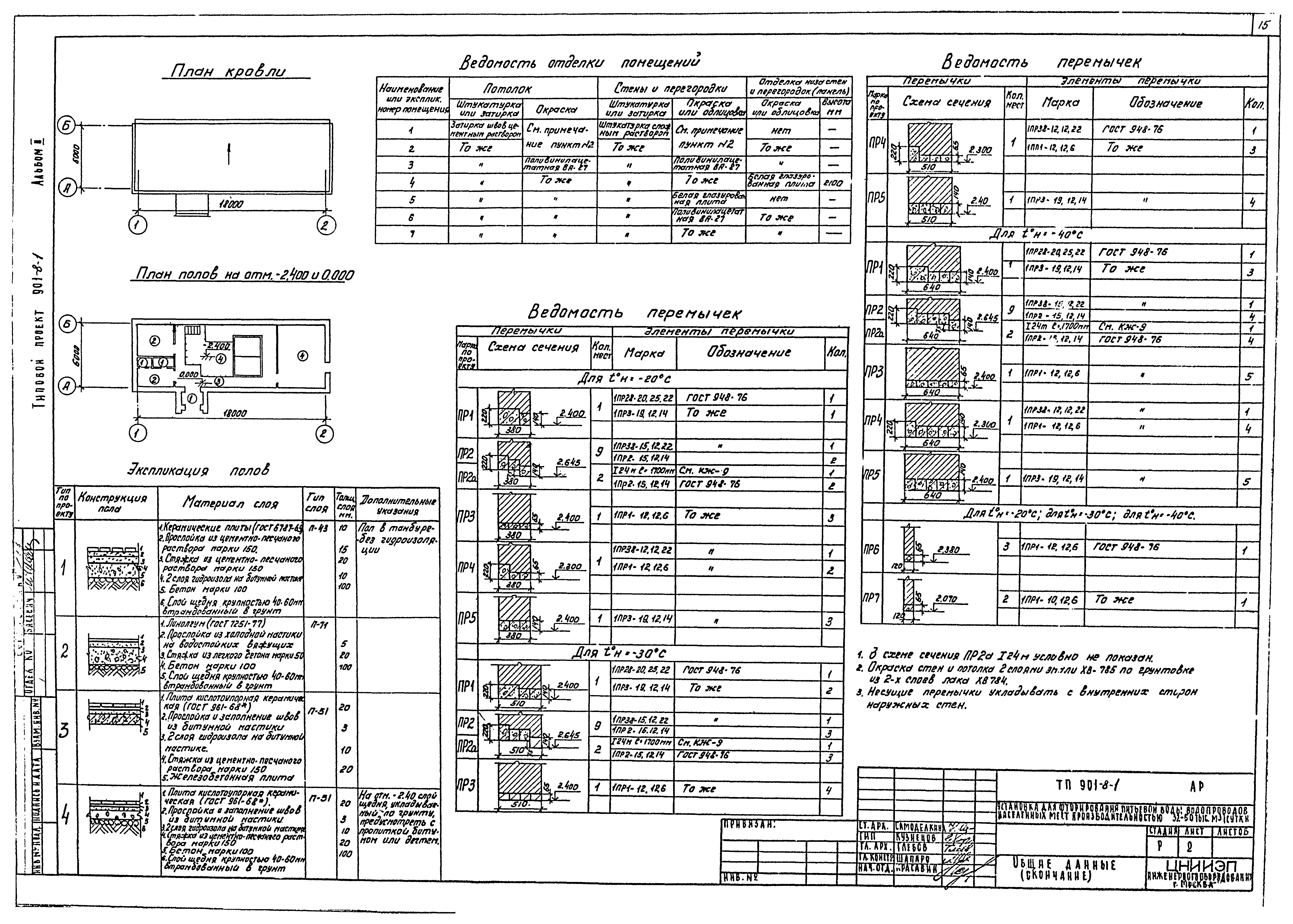 Типовой проект 901-8-1