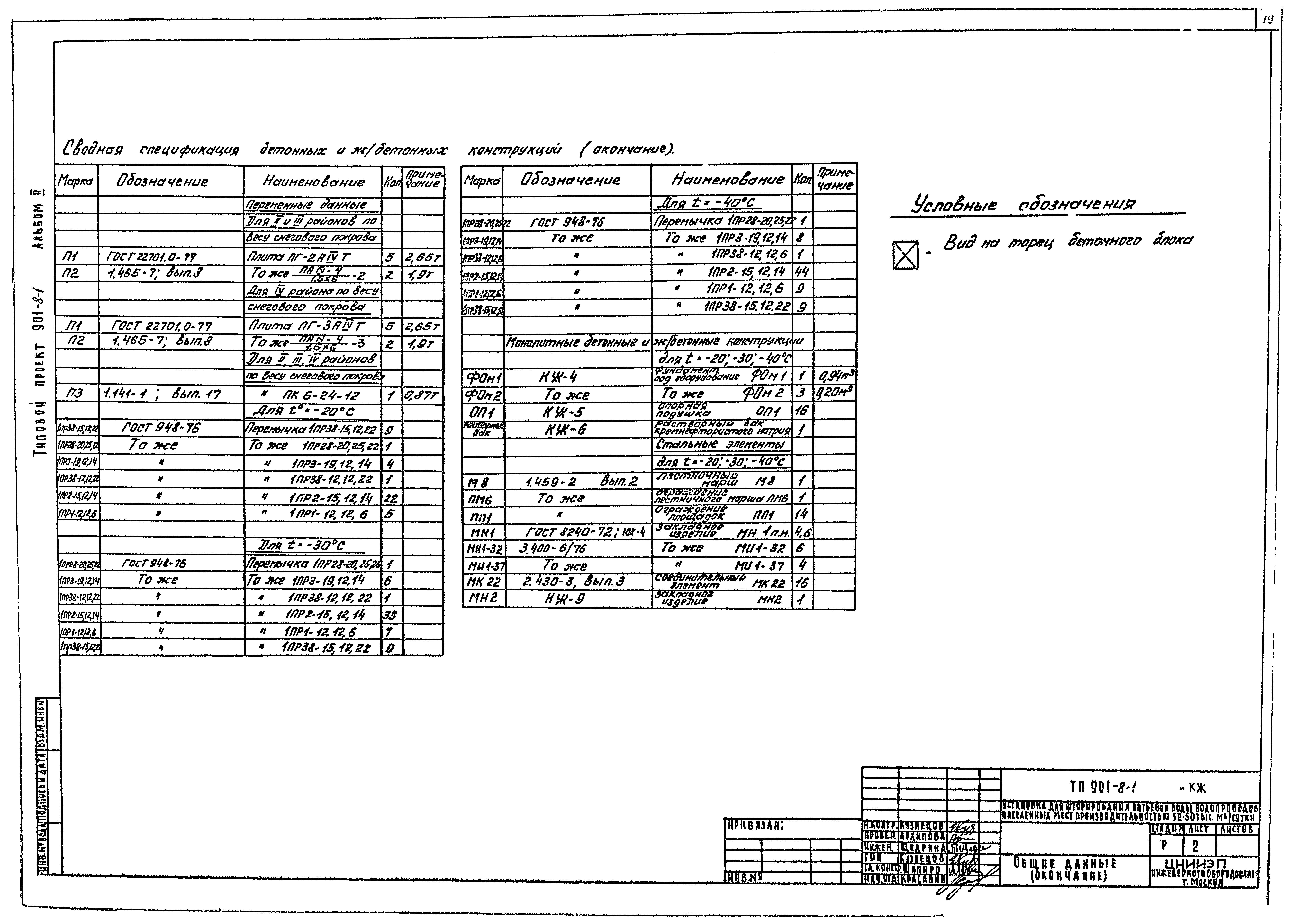 Типовой проект 901-8-1