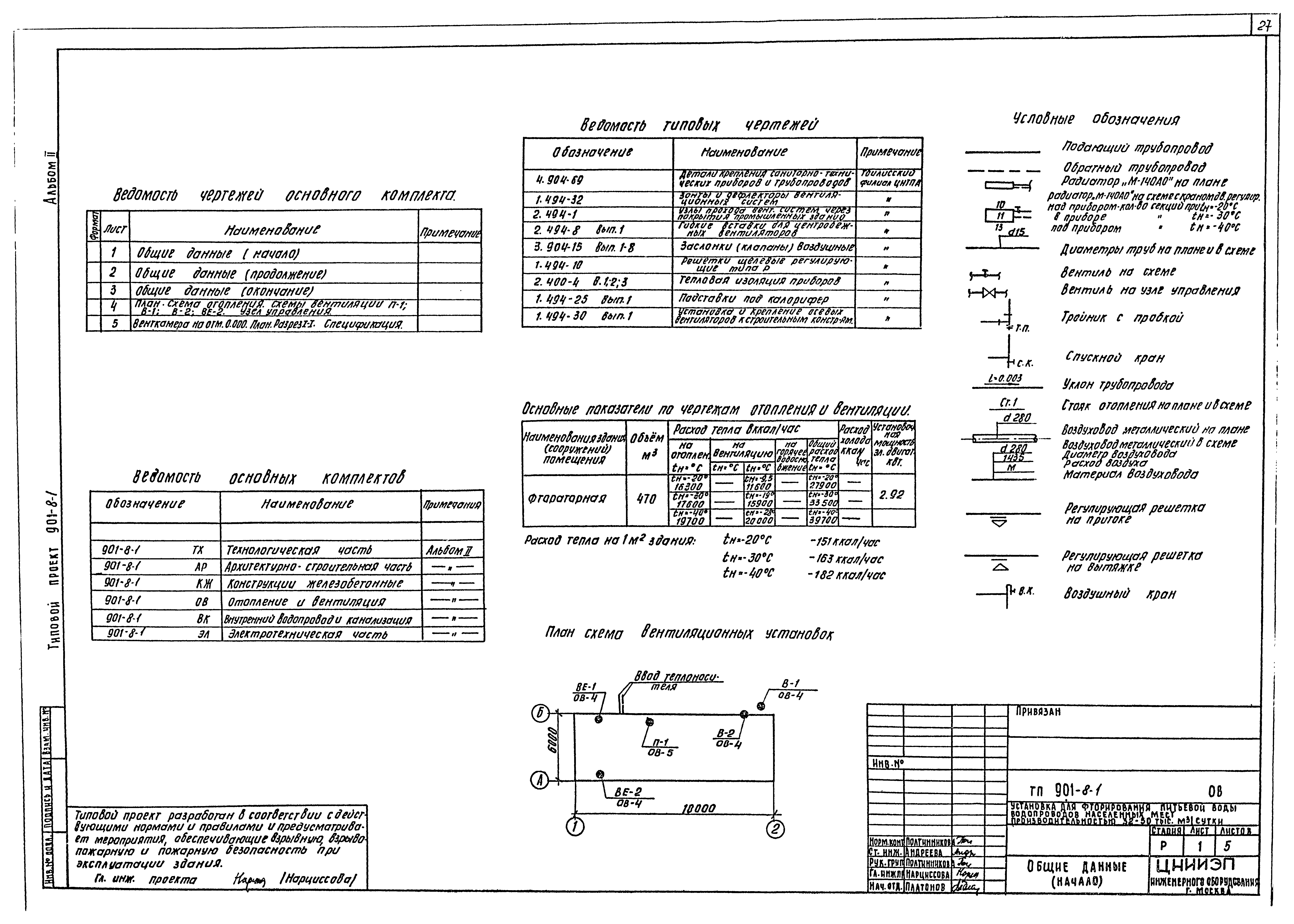 Типовой проект 901-8-1