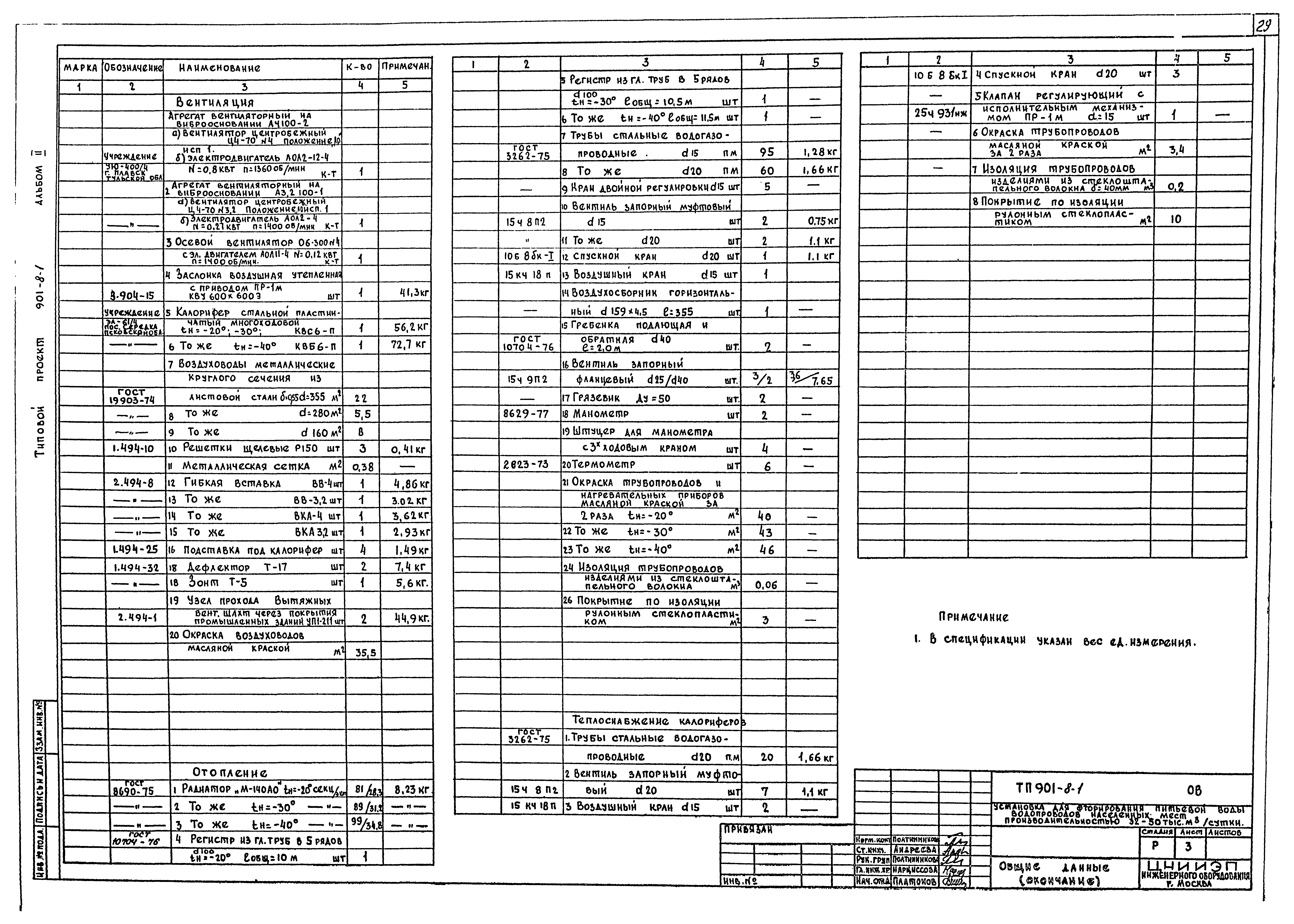 Типовой проект 901-8-1