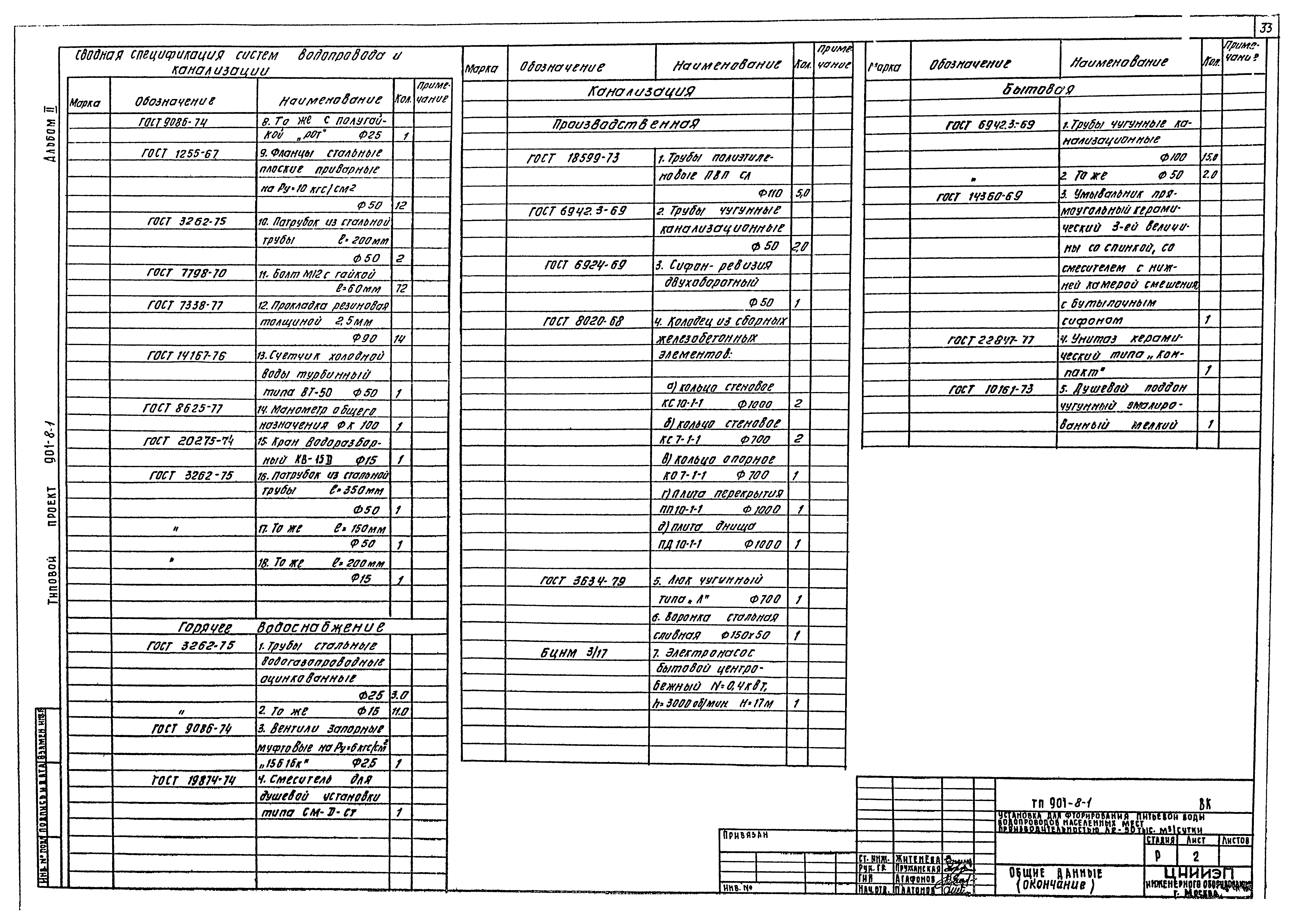 Типовой проект 901-8-1