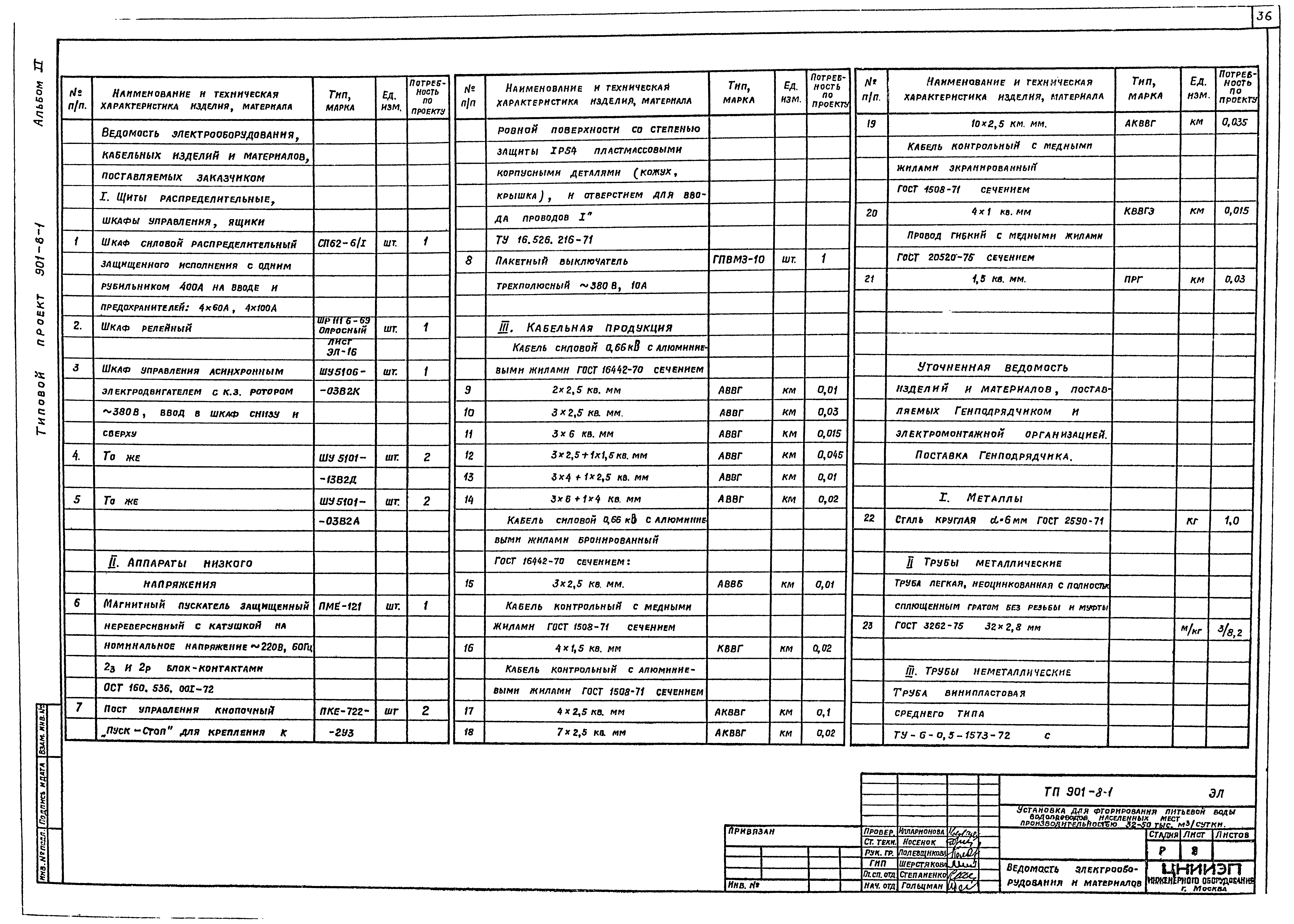 Типовой проект 901-8-1
