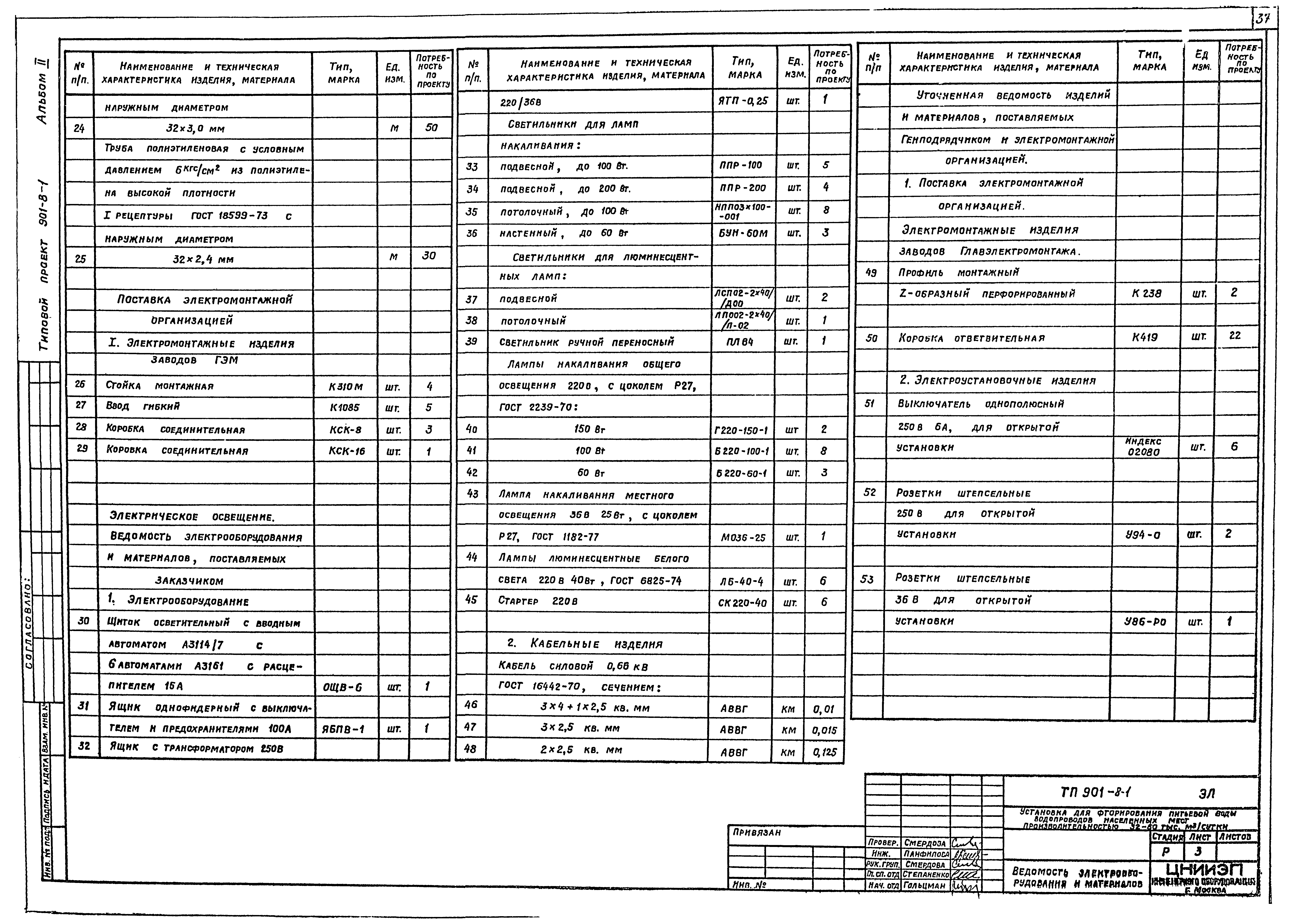 Типовой проект 901-8-1