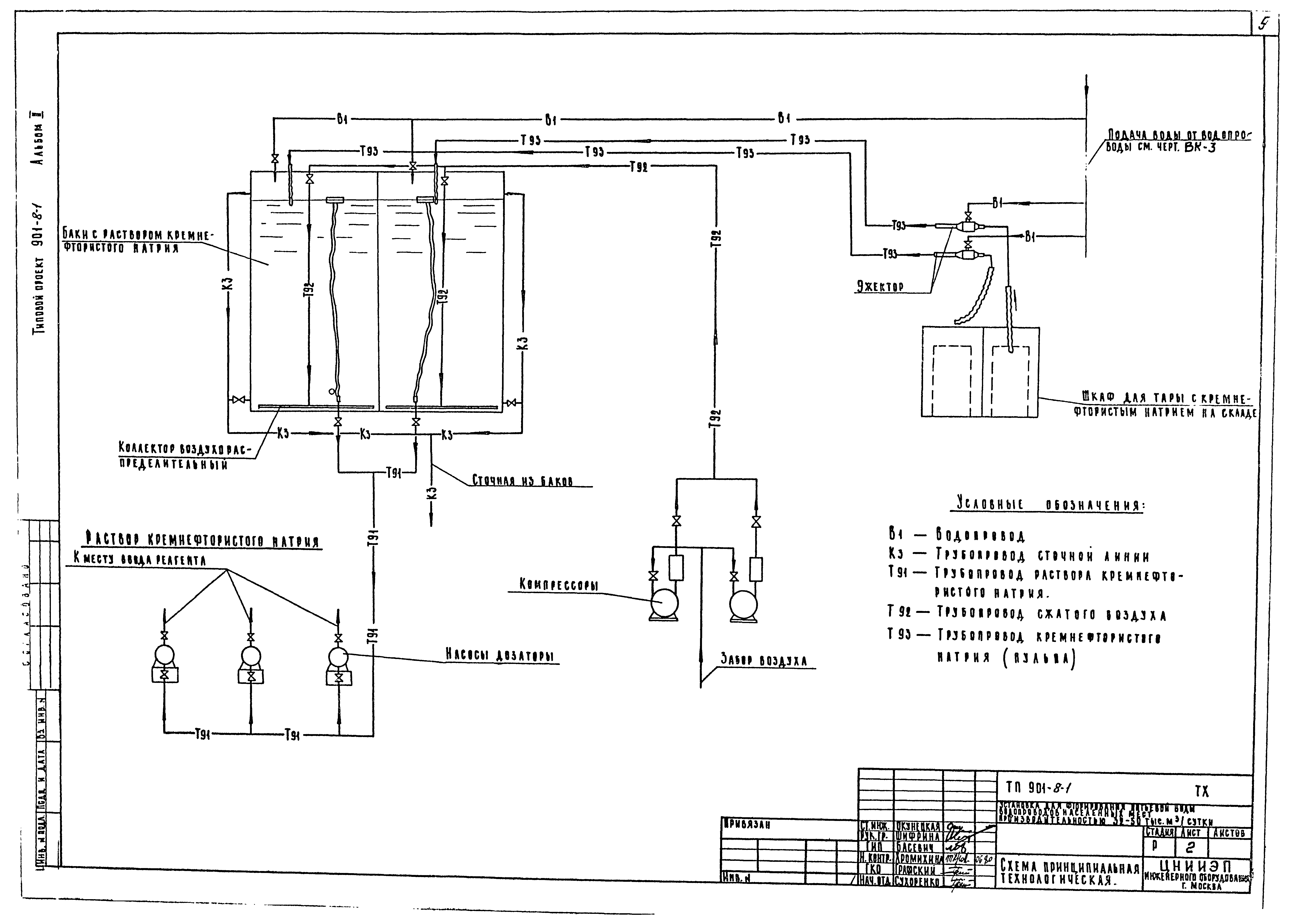 Типовой проект 901-8-1