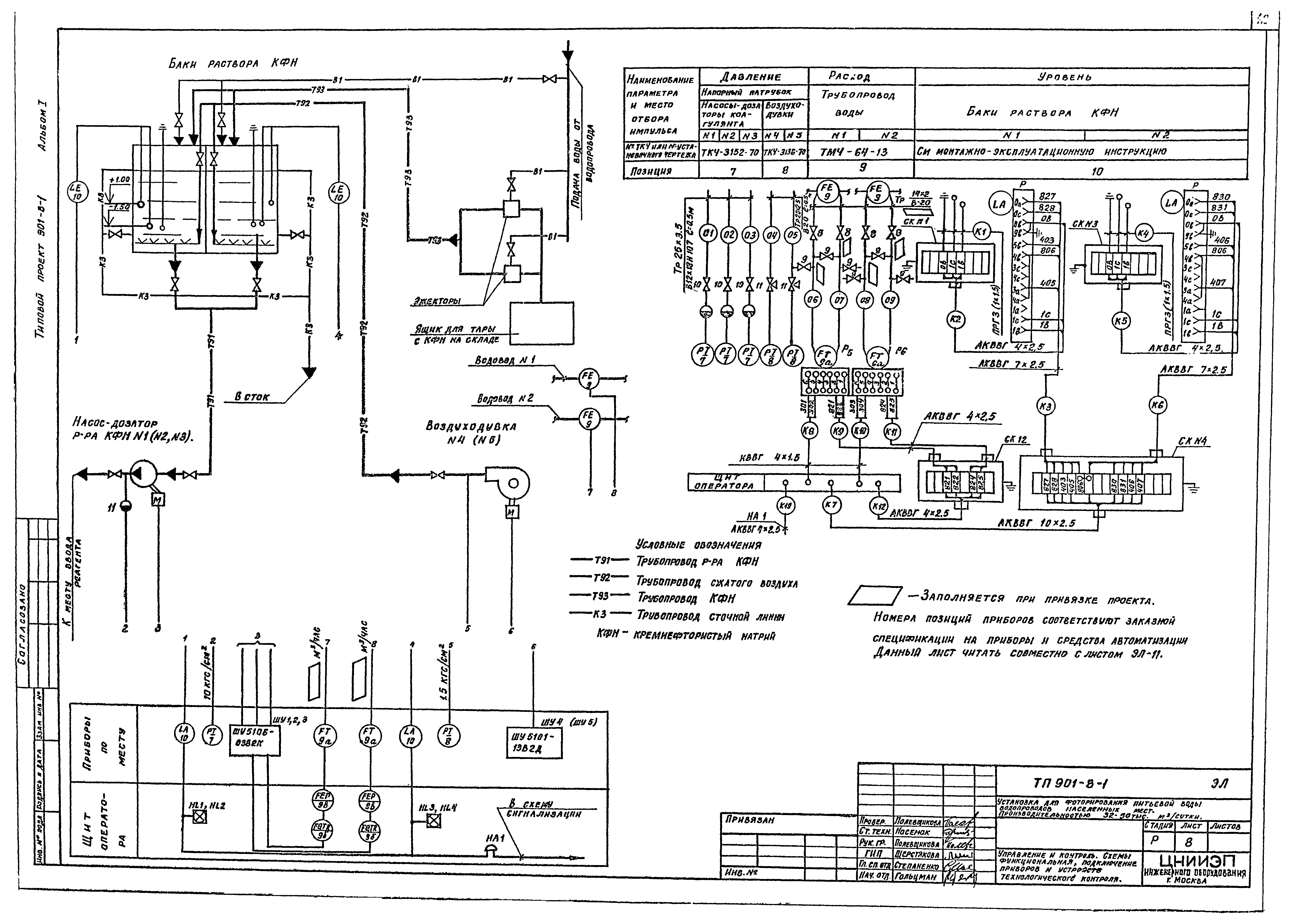 Типовой проект 901-8-1