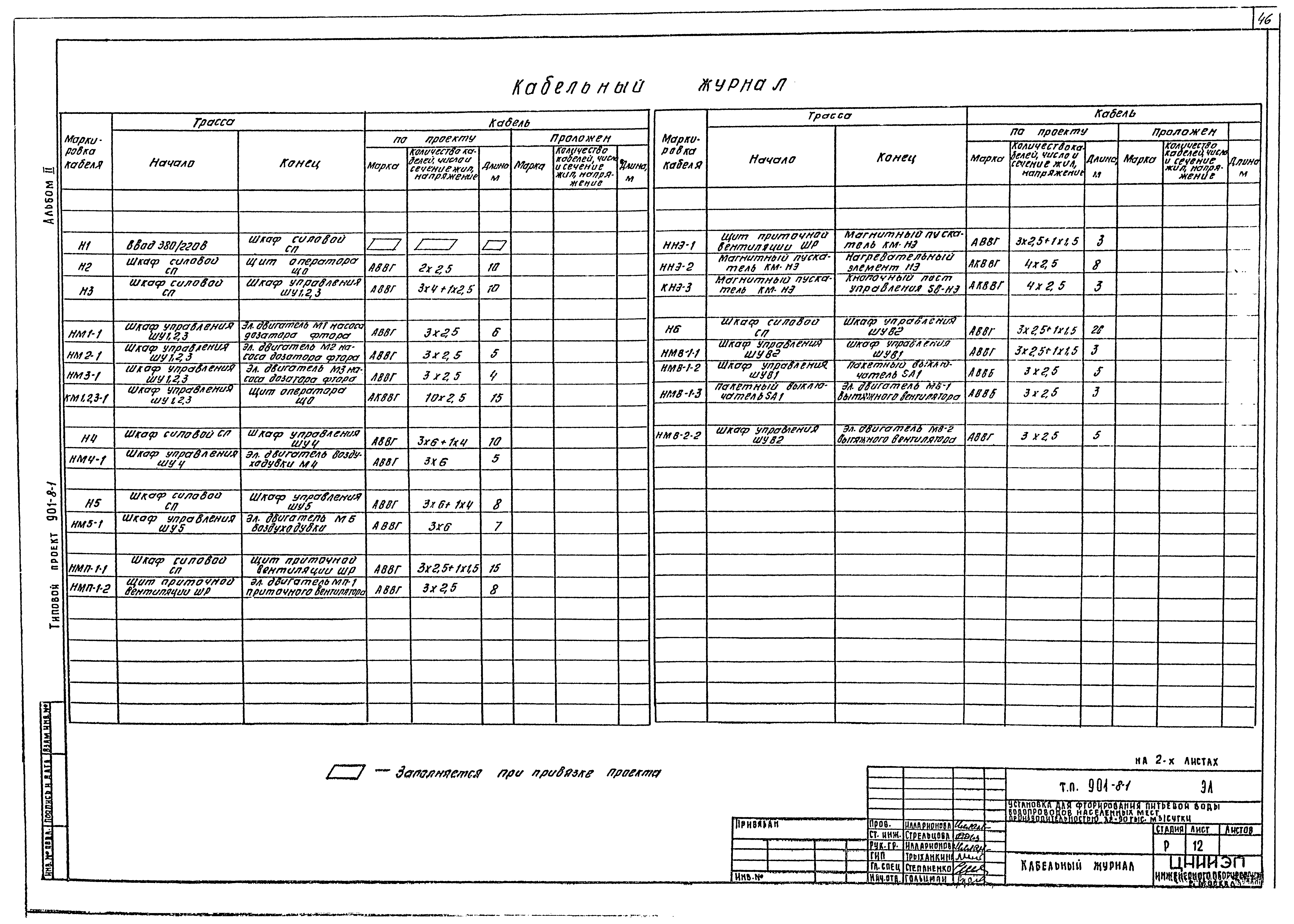 Типовой проект 901-8-1
