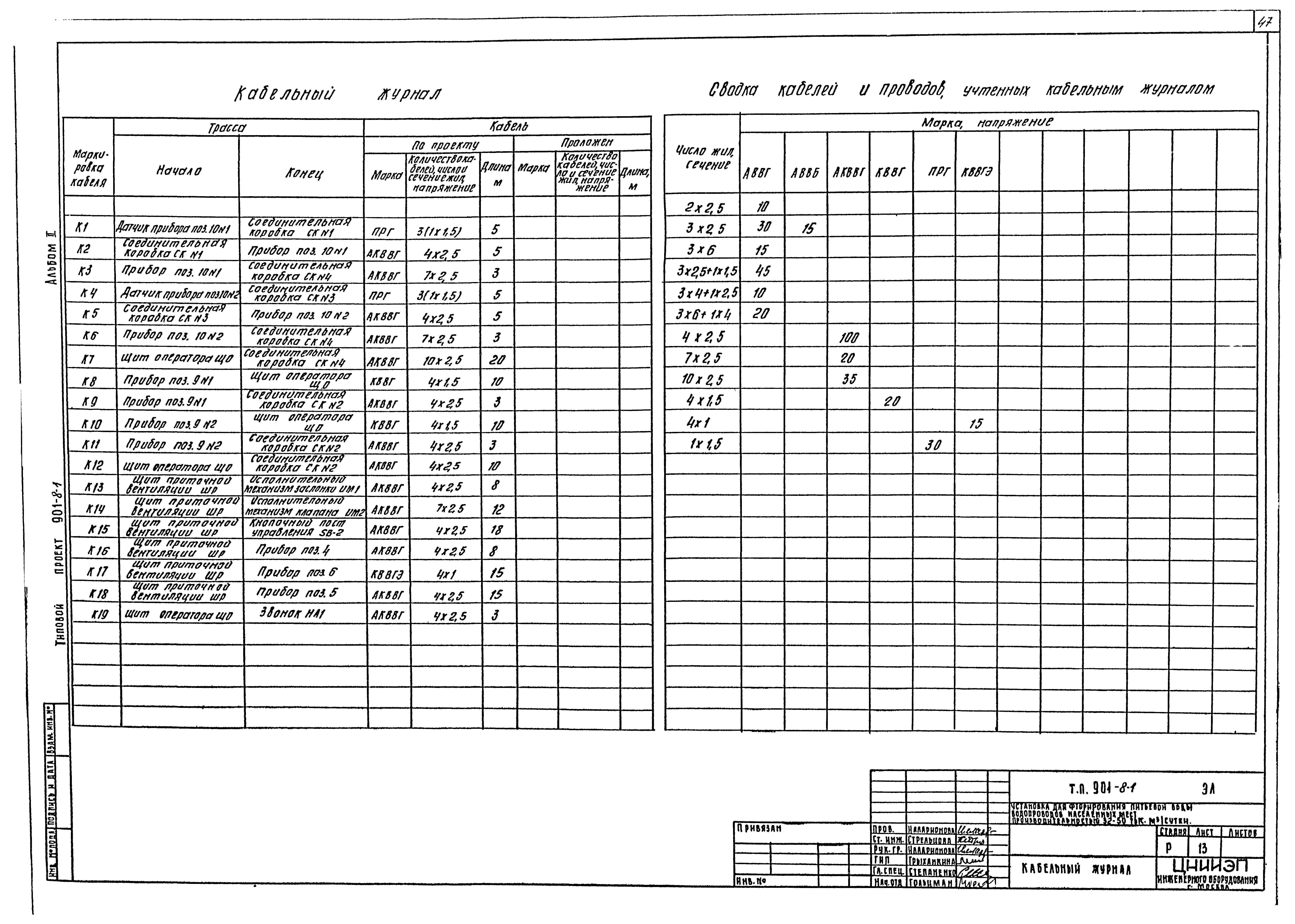 Типовой проект 901-8-1