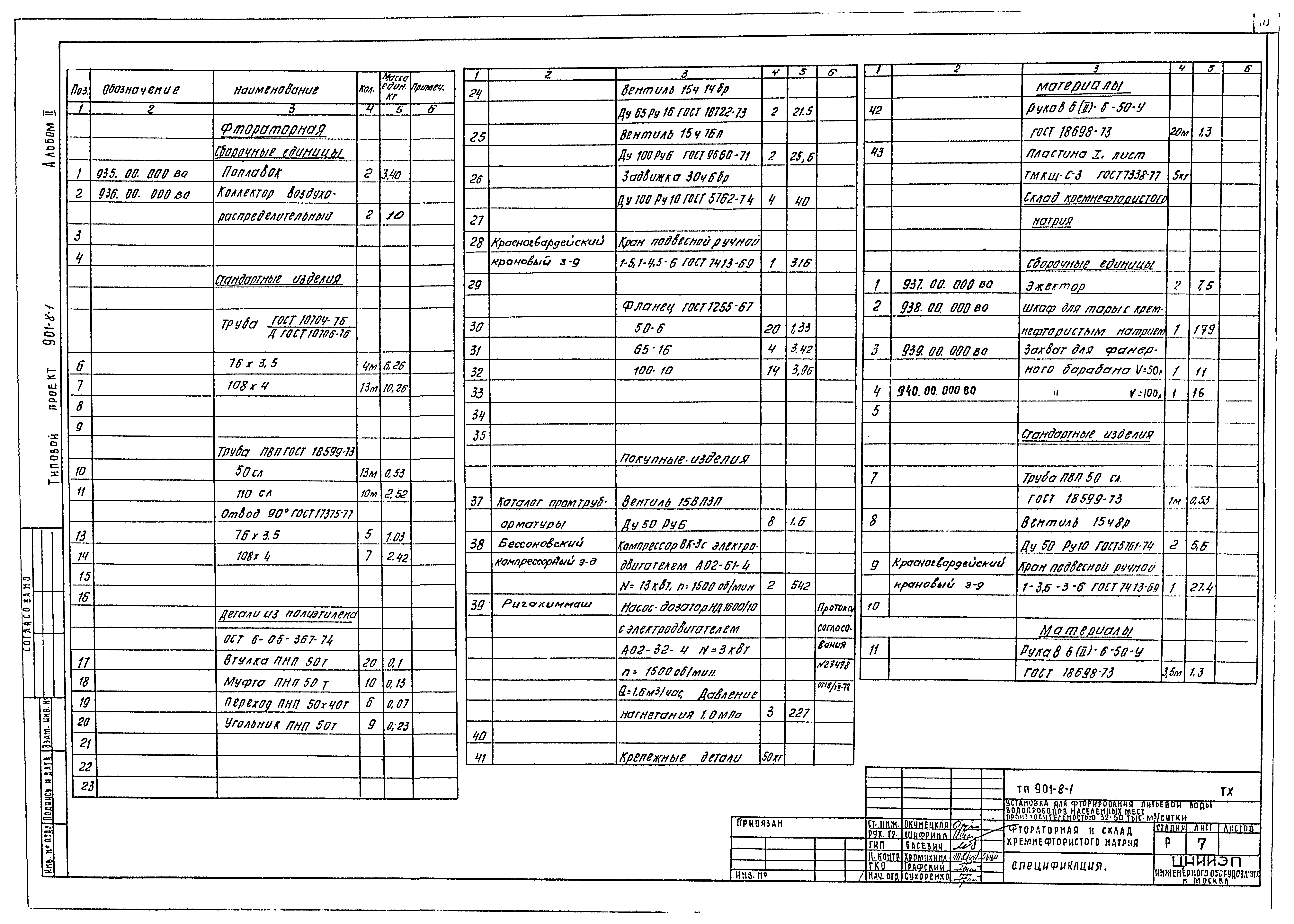 Типовой проект 901-8-1