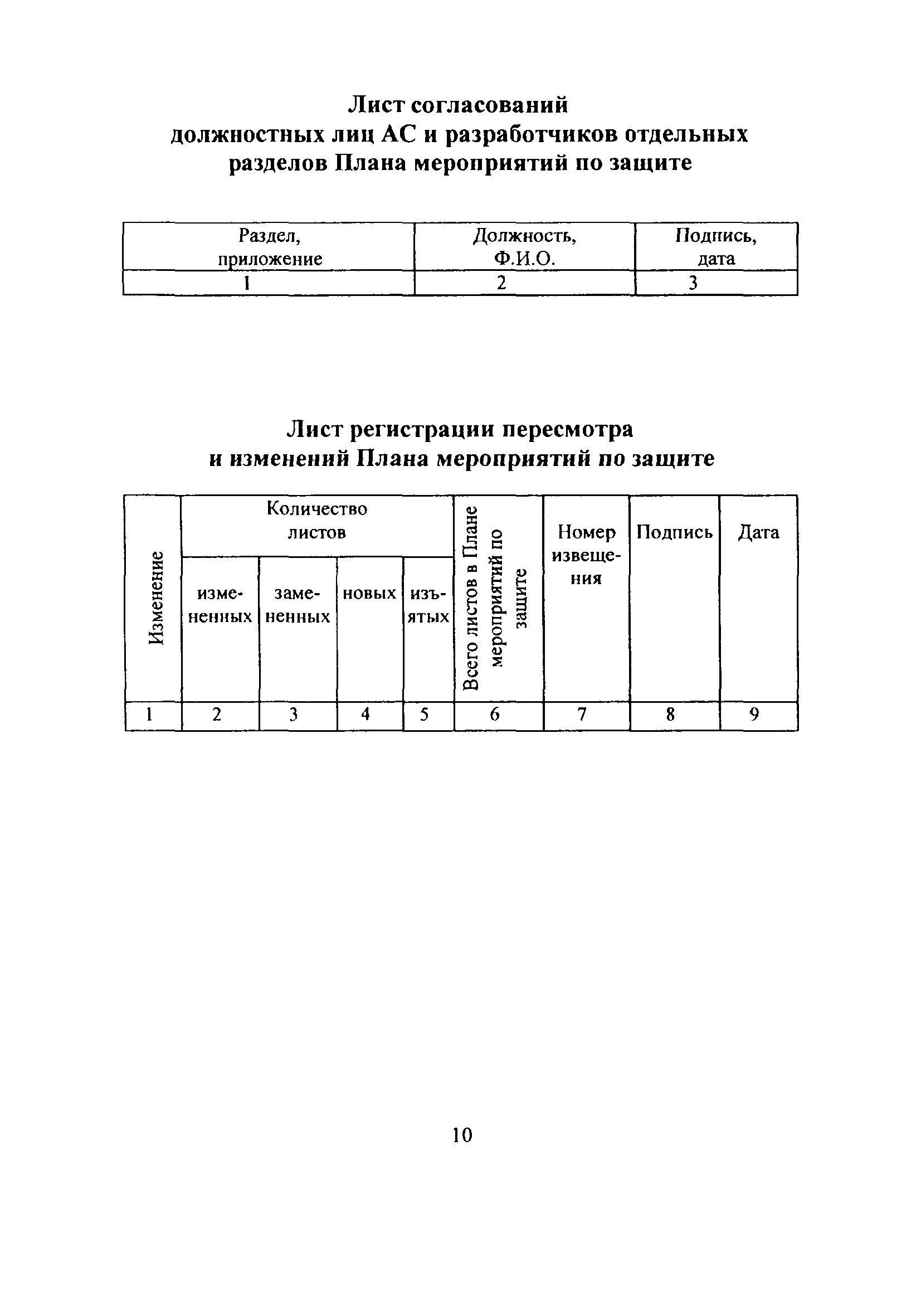 НП 015-12