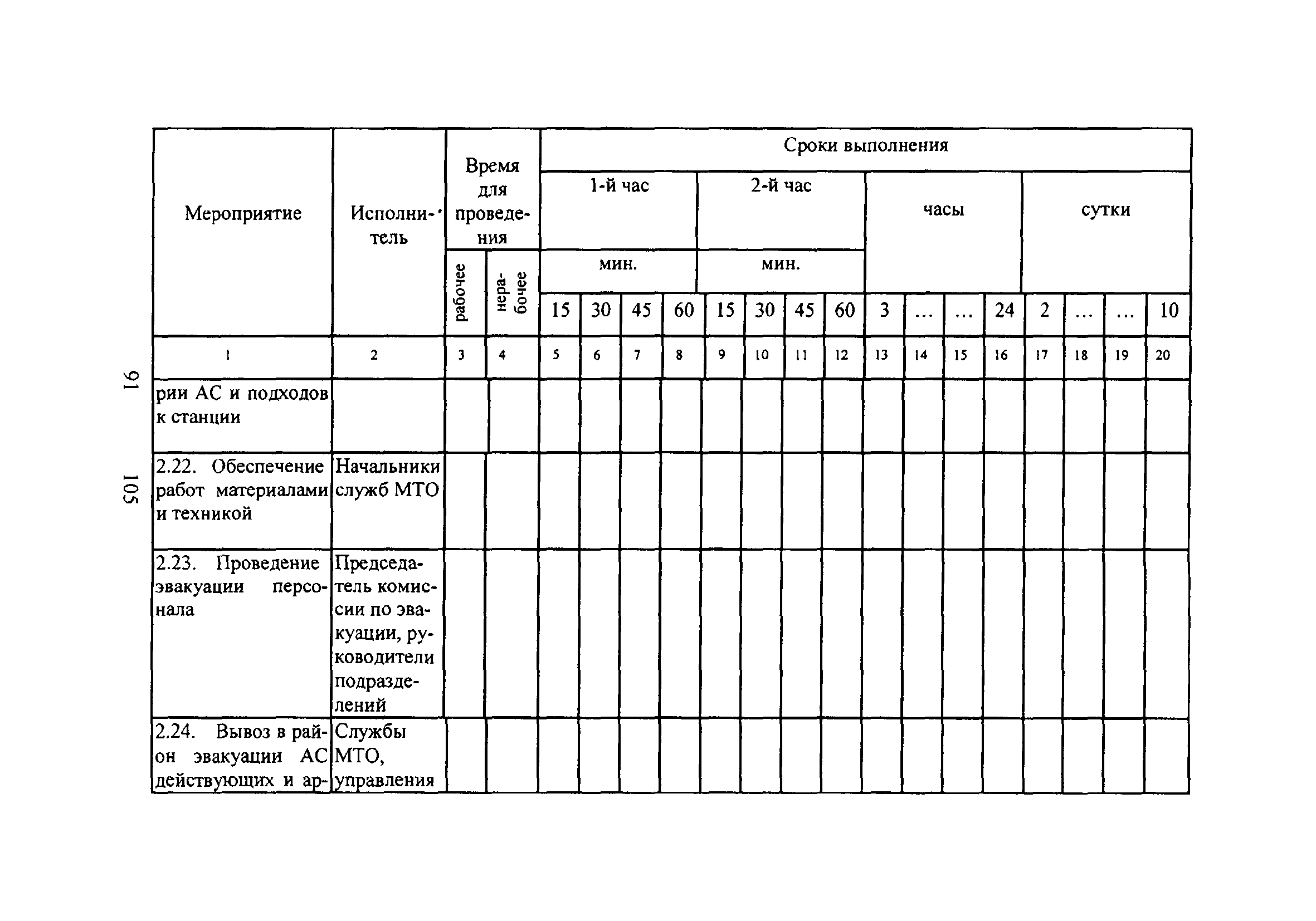 НП 015-12