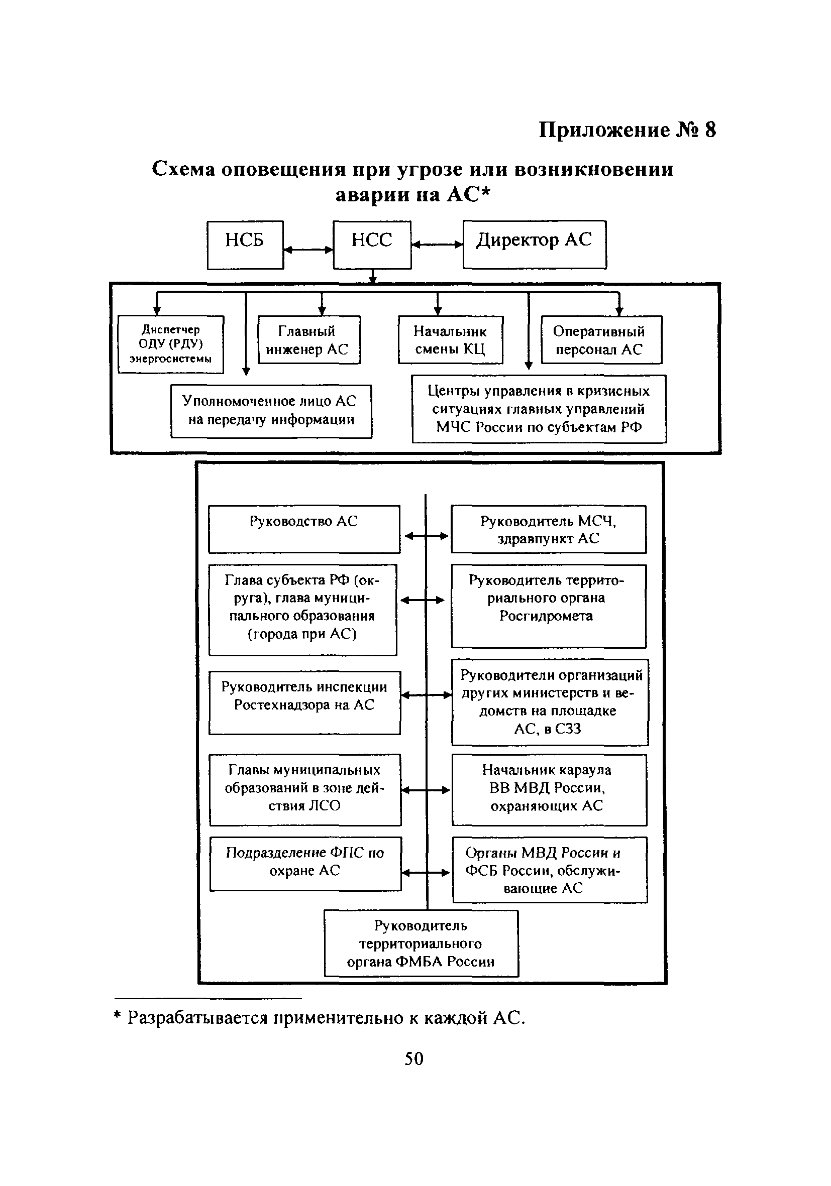 НП 015-12