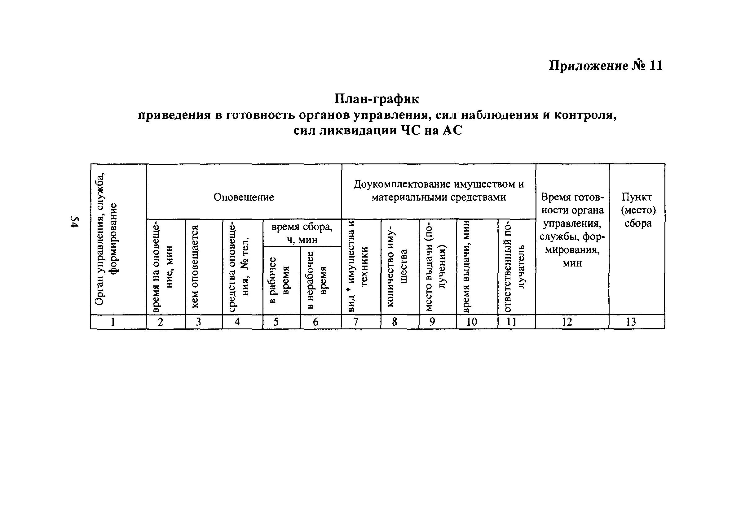 НП 015-12