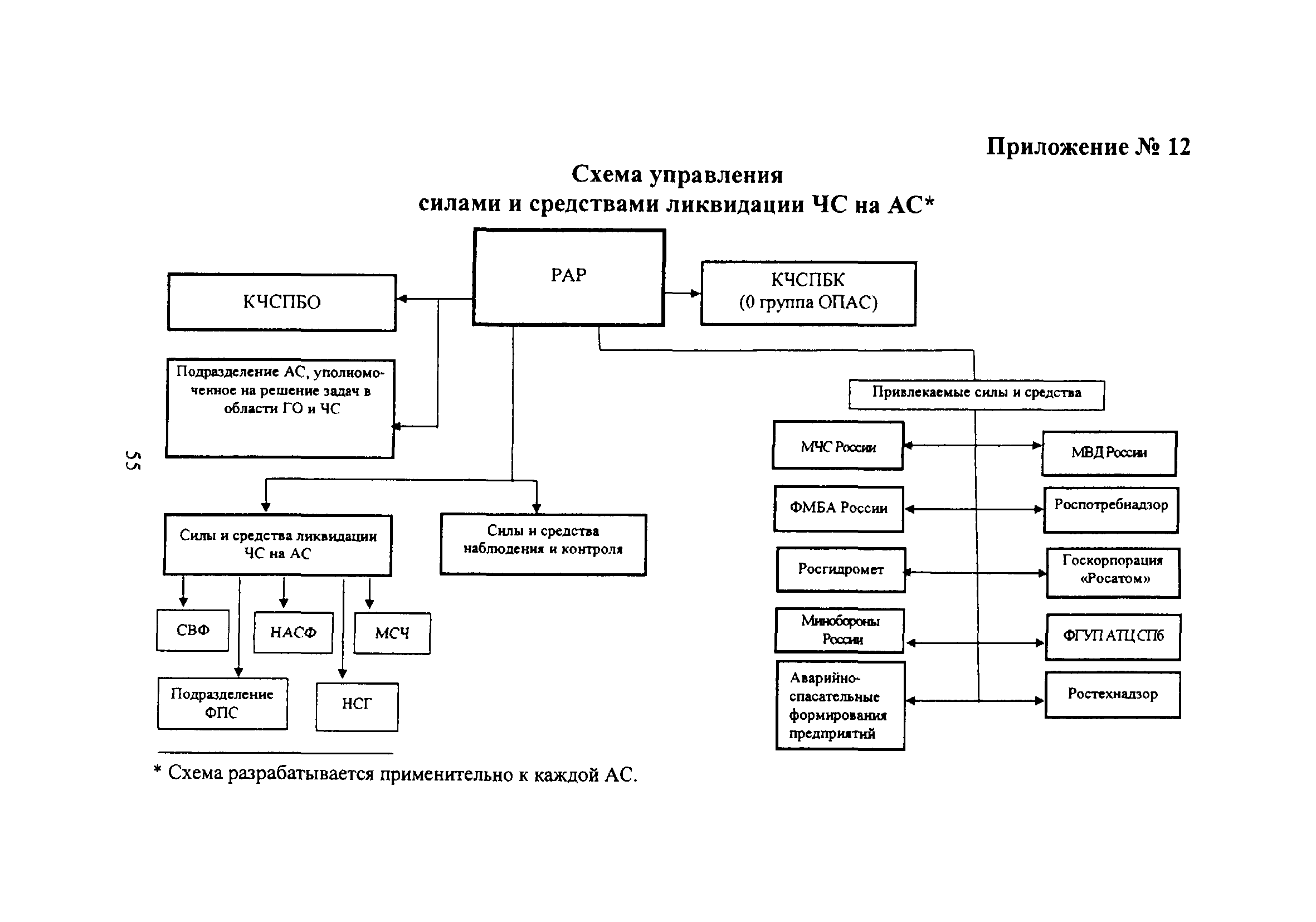 НП 015-12