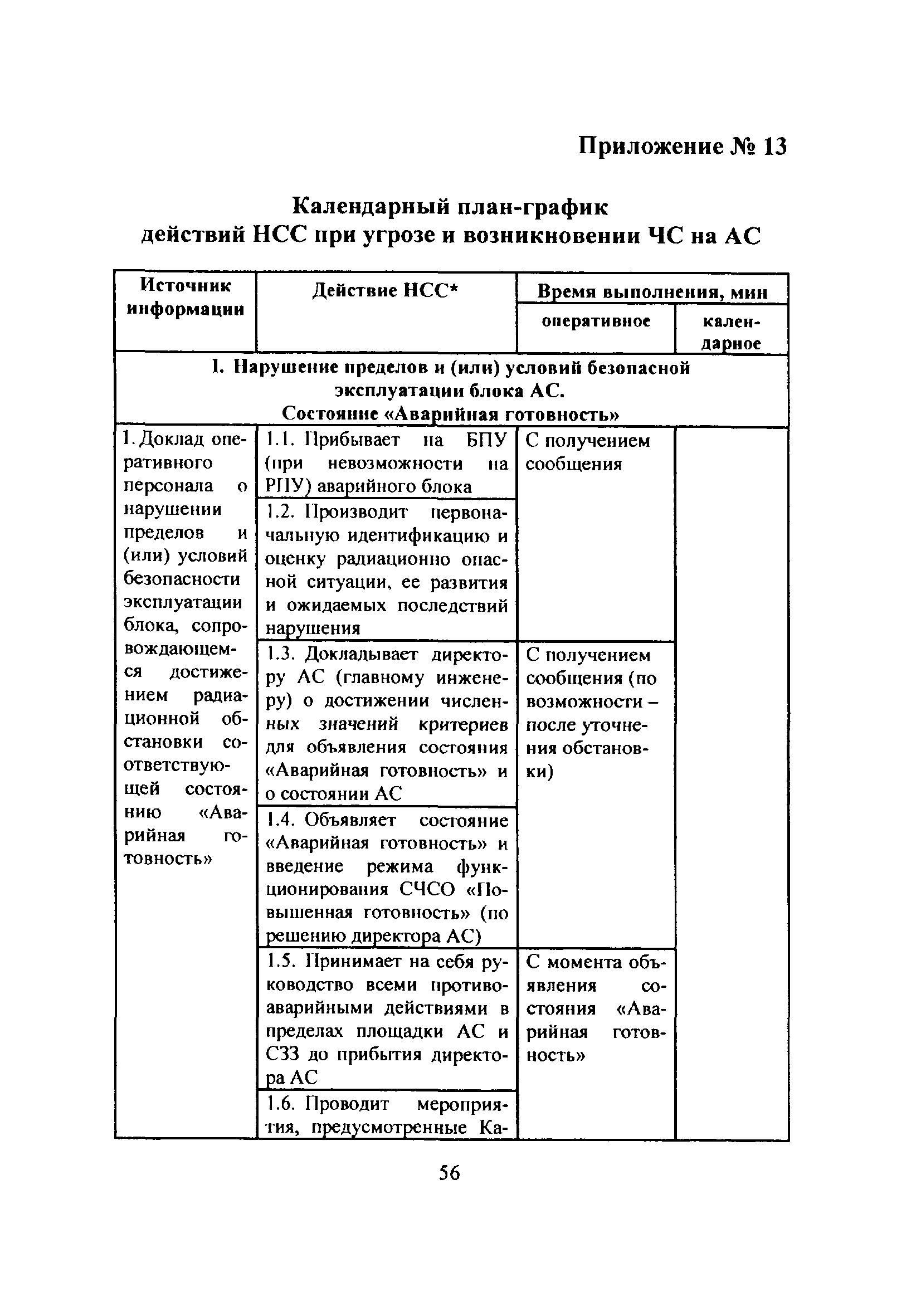 НП 015-12