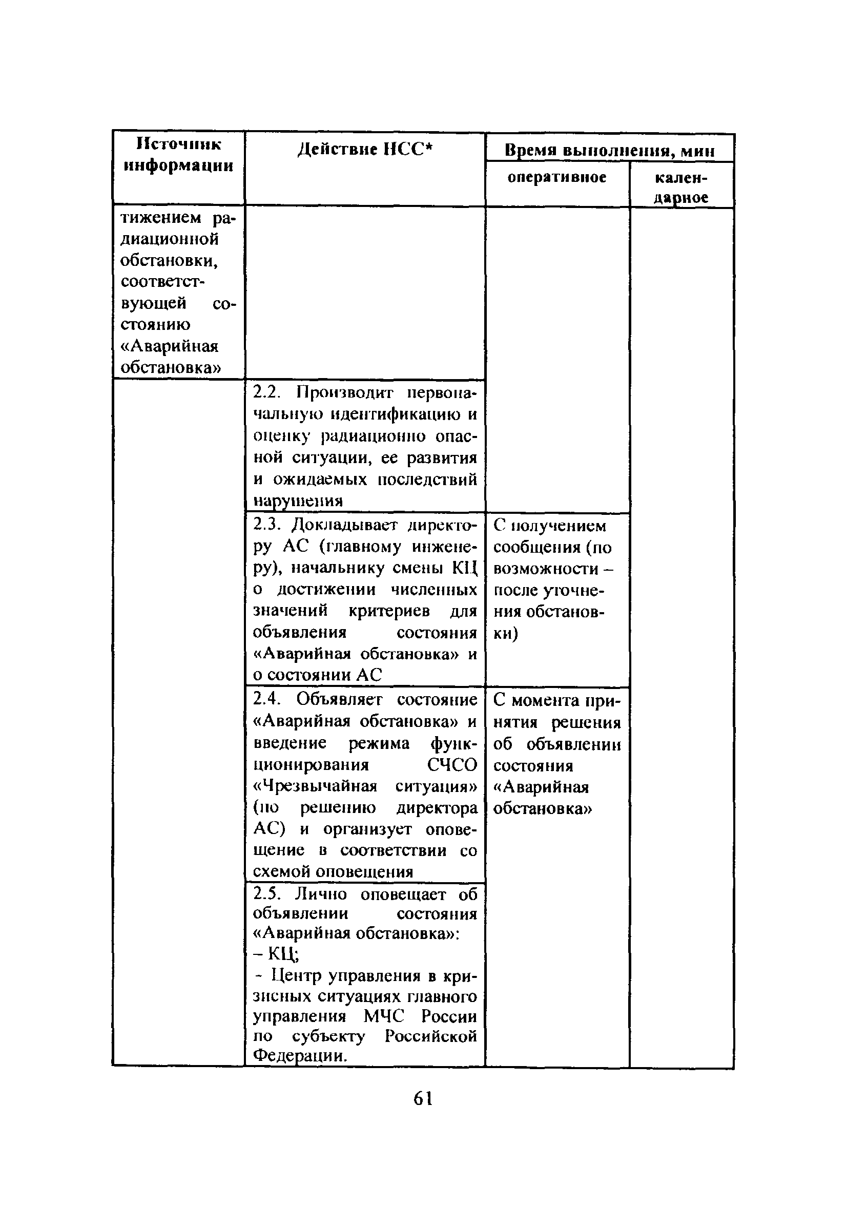 НП 015-12