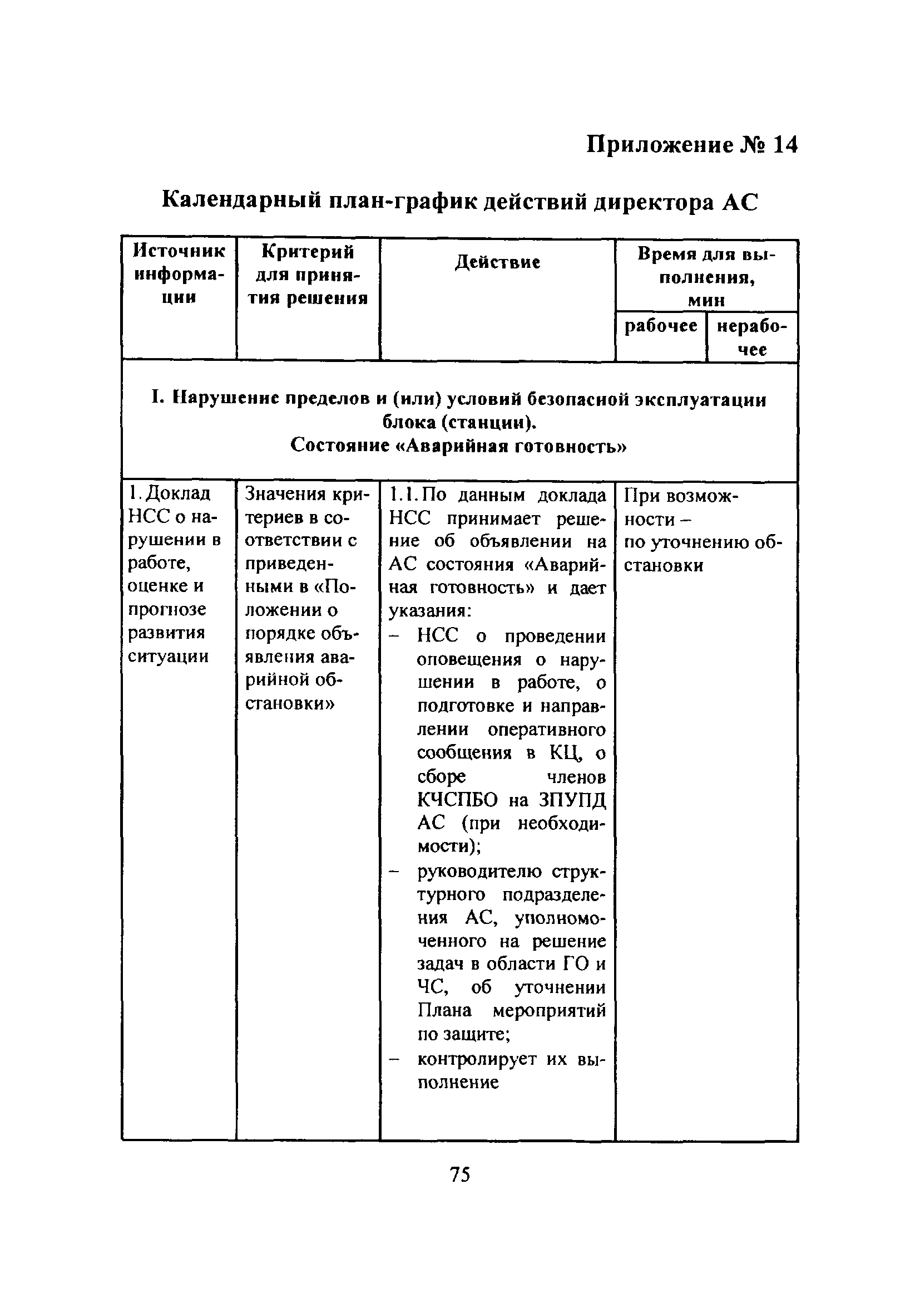 НП 015-12