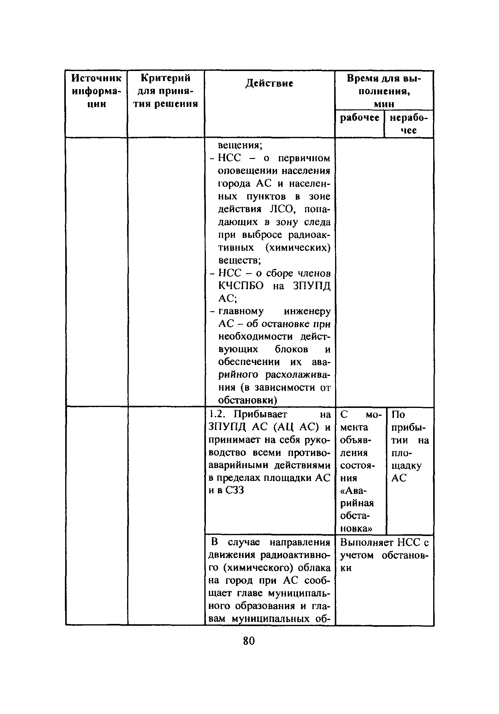 НП 015-12