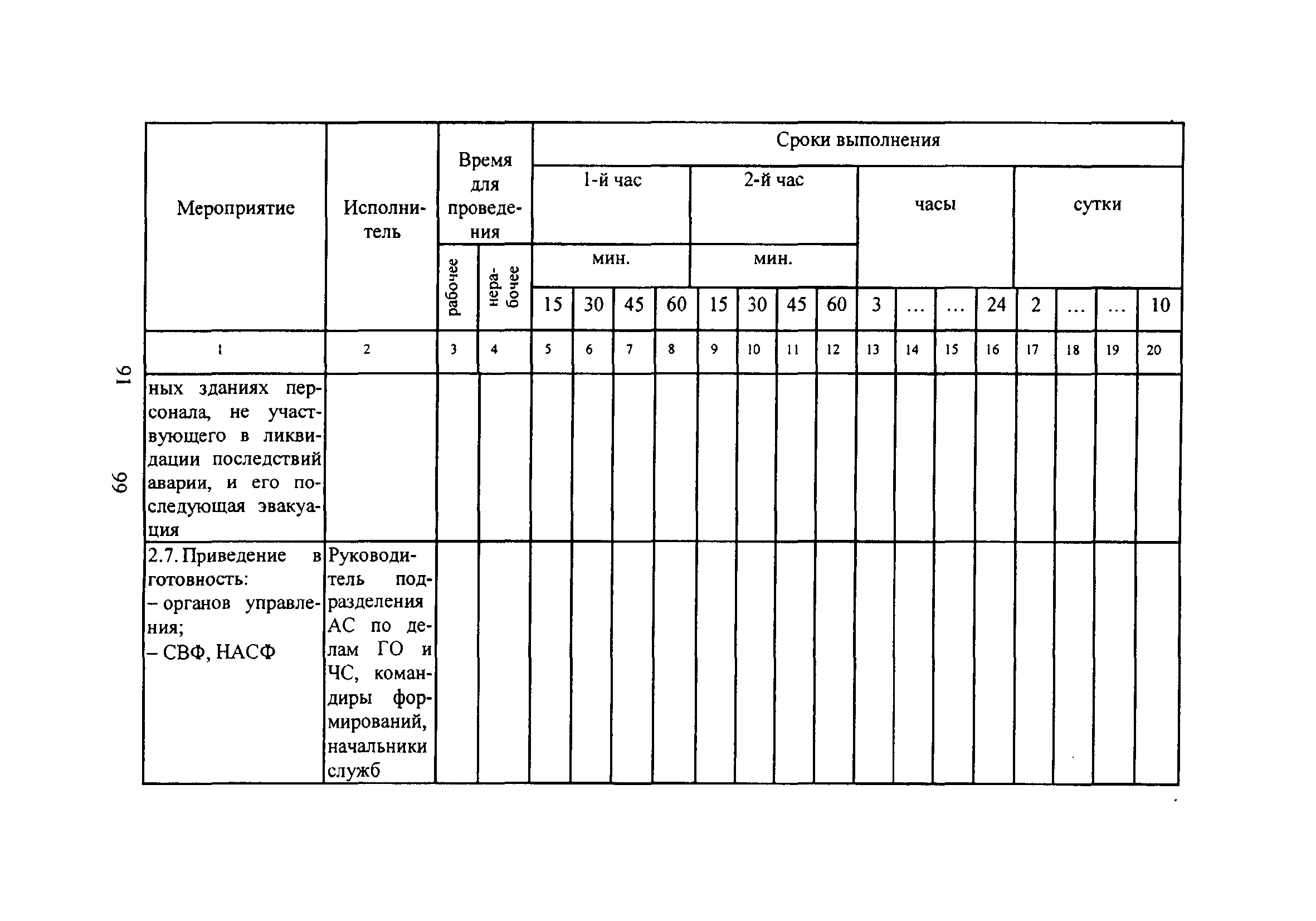 НП 015-12