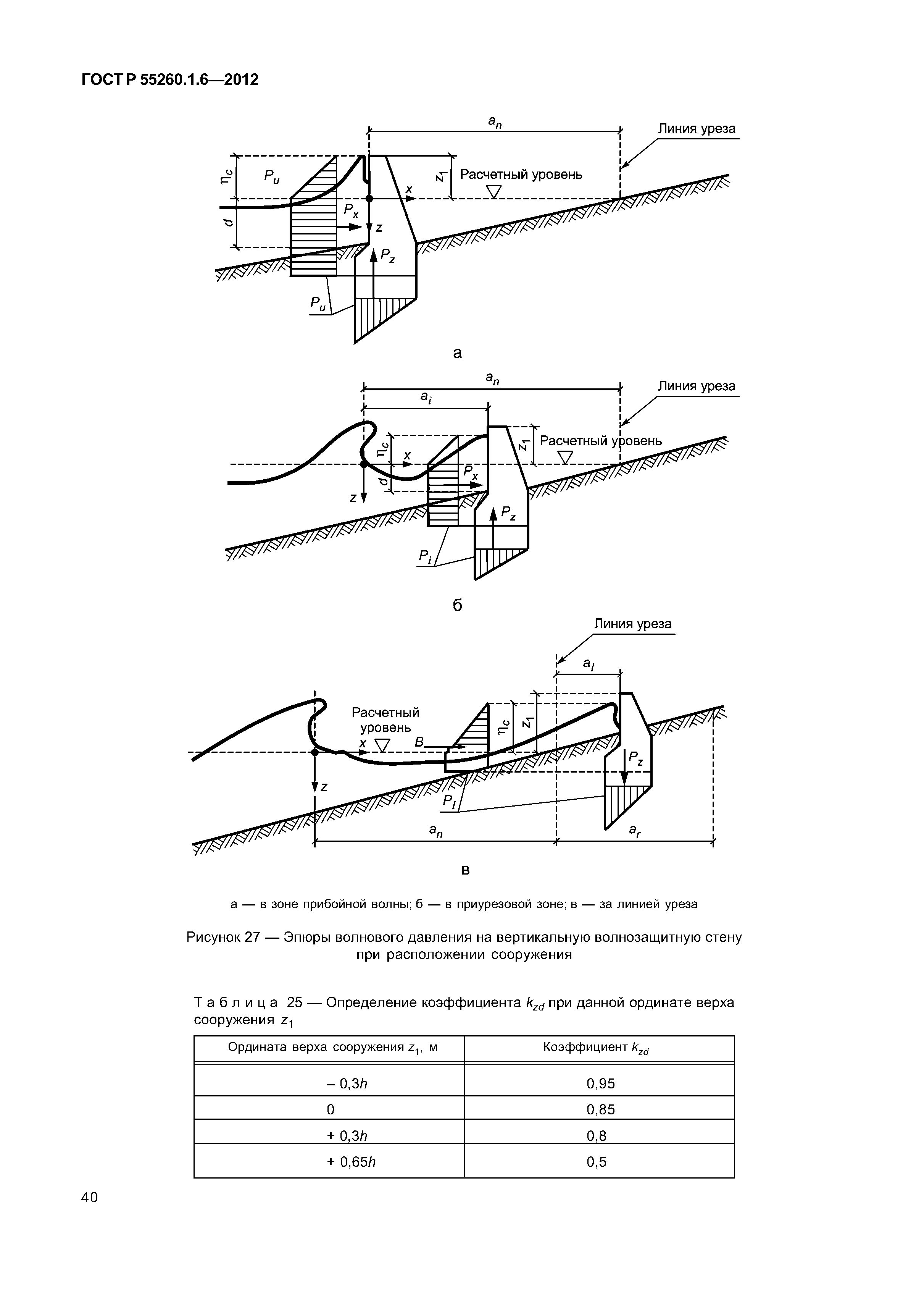 ГОСТ Р 55260.1.6-2012