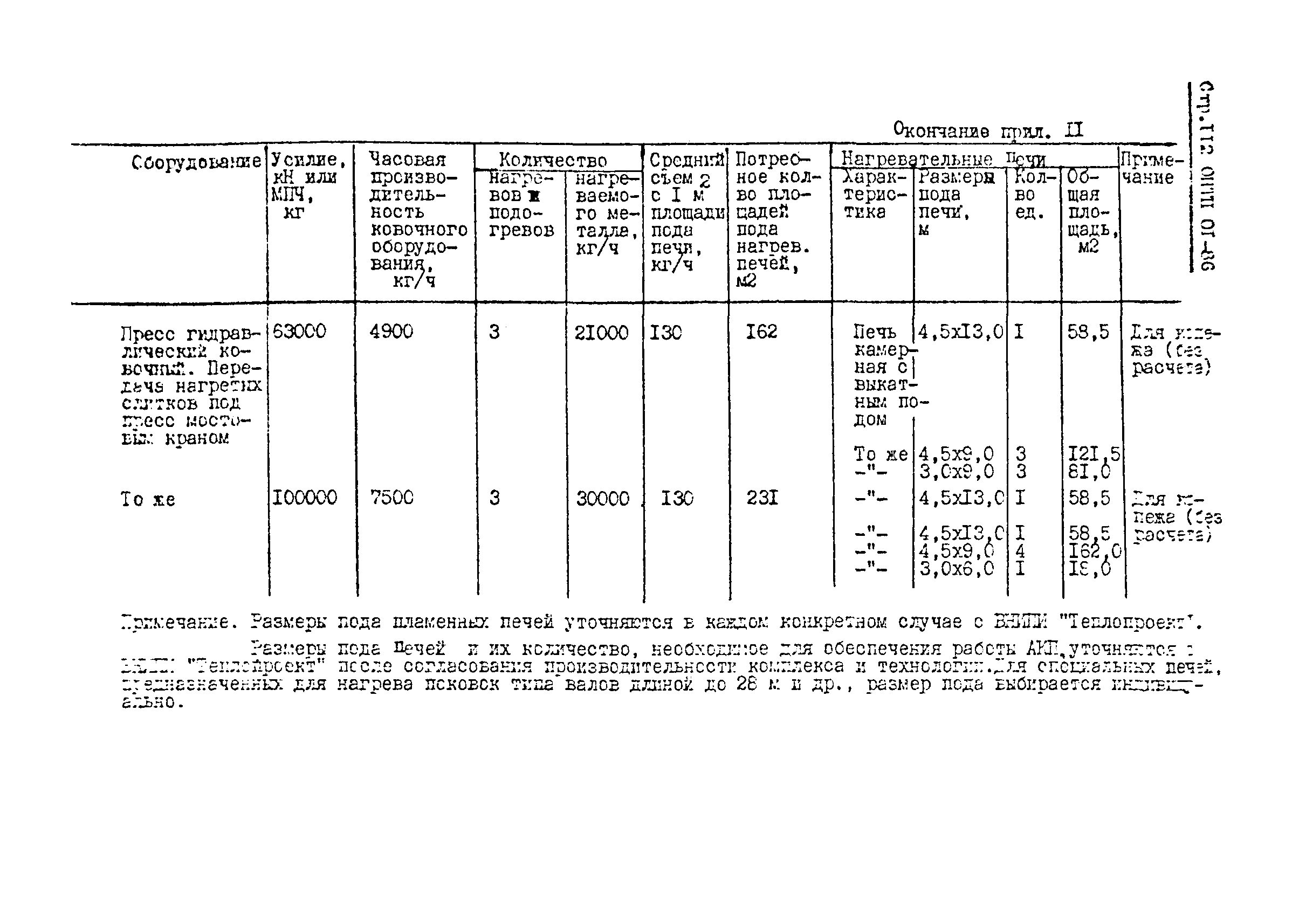 ОНТП 01-86/Минавтопром