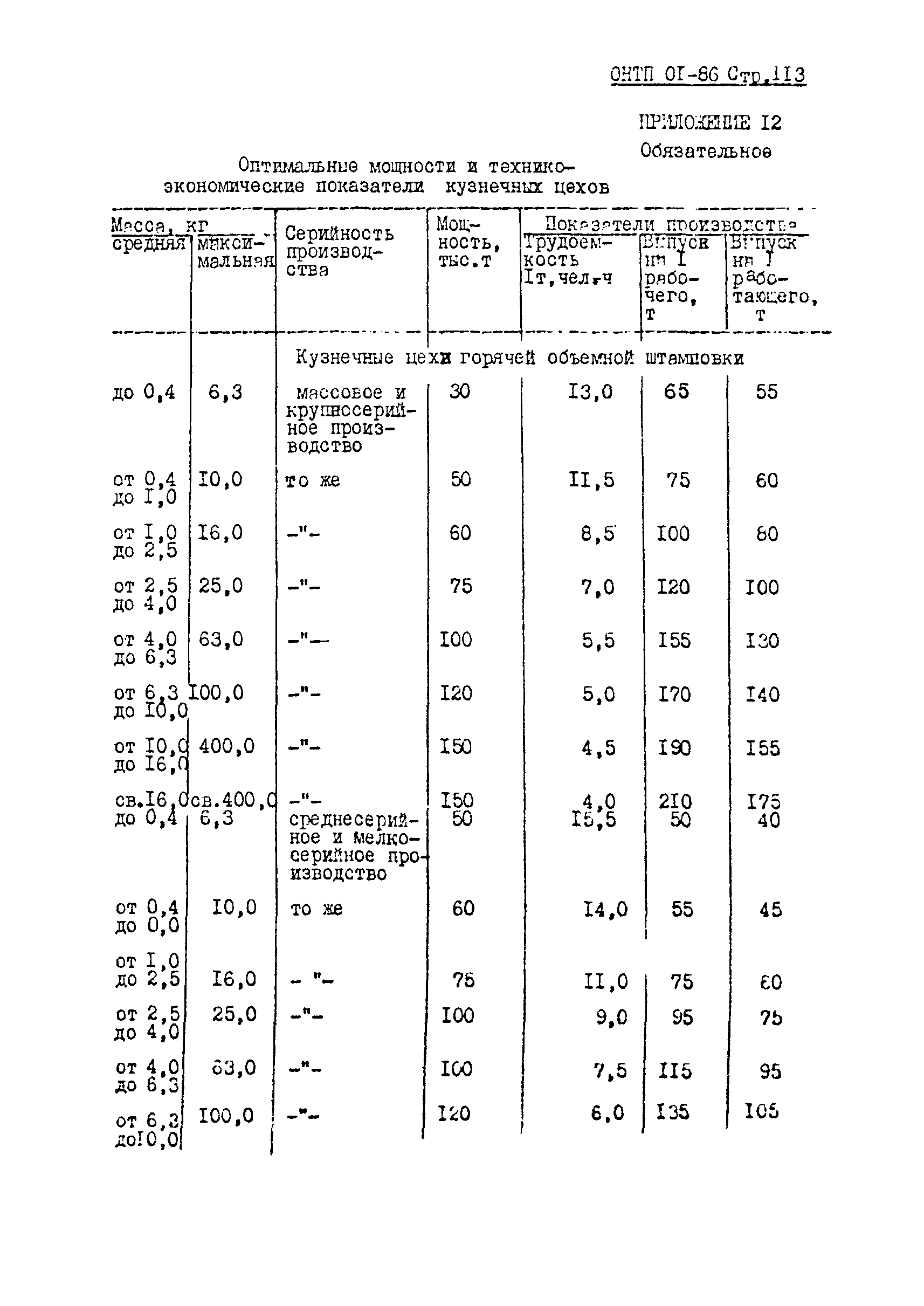 ОНТП 01-86/Минавтопром