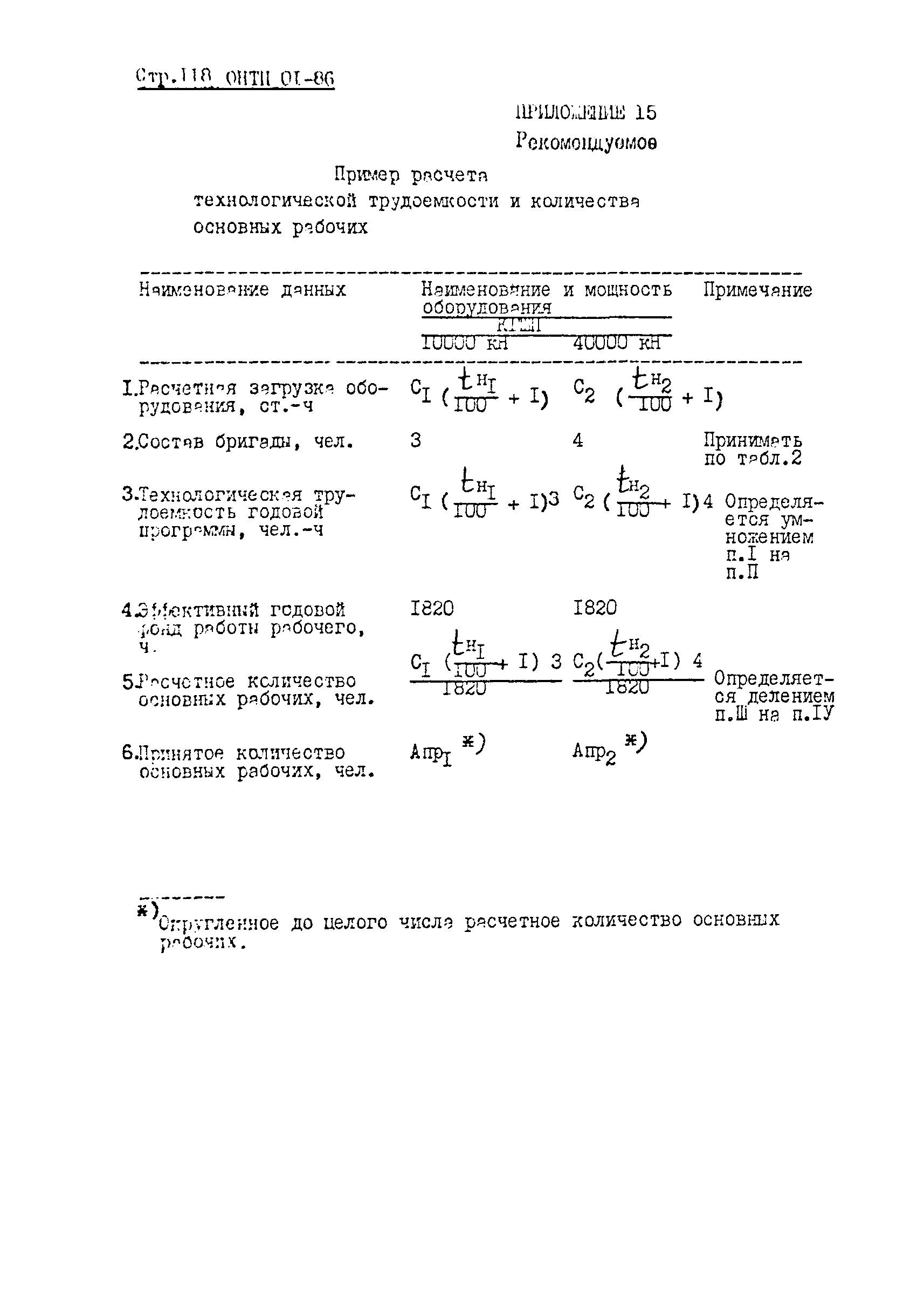 ОНТП 01-86/Минавтопром