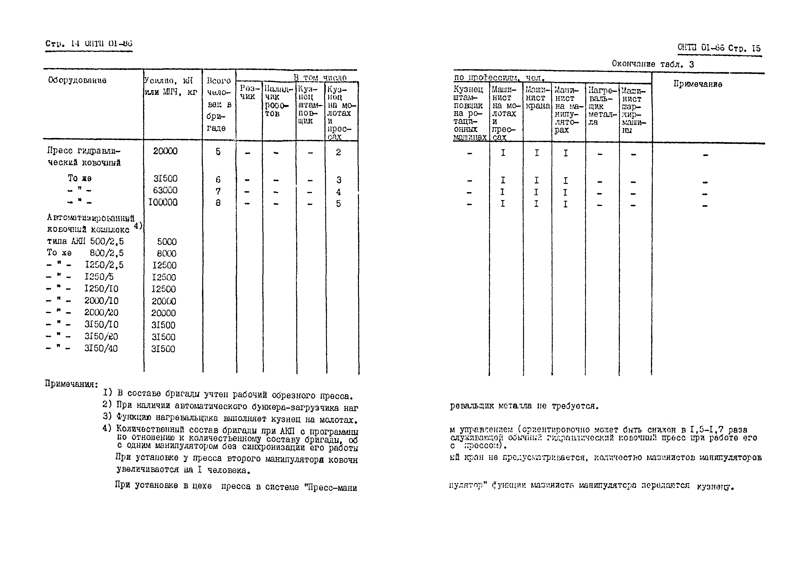 ОНТП 01-86/Минавтопром