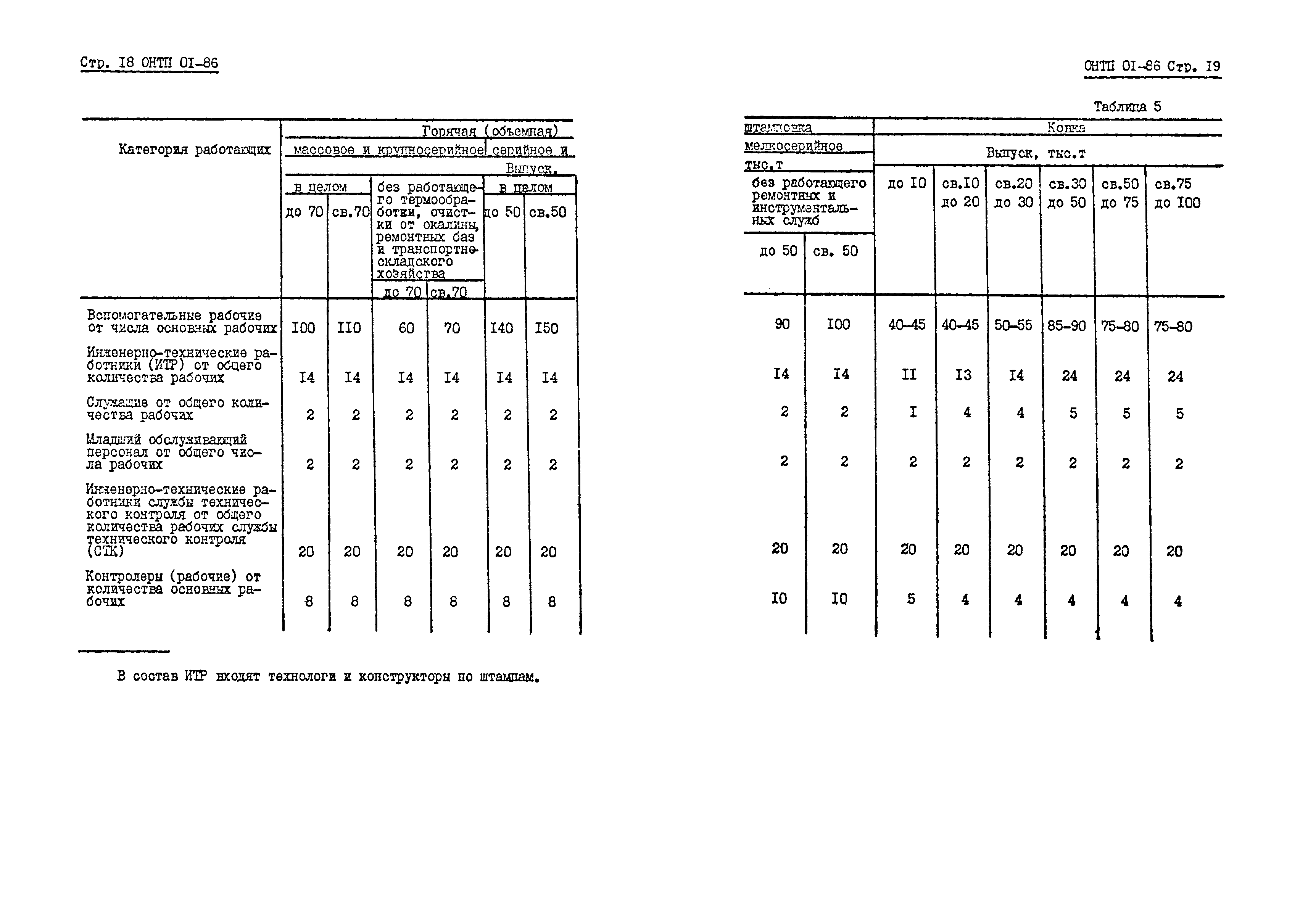 ОНТП 01-86/Минавтопром