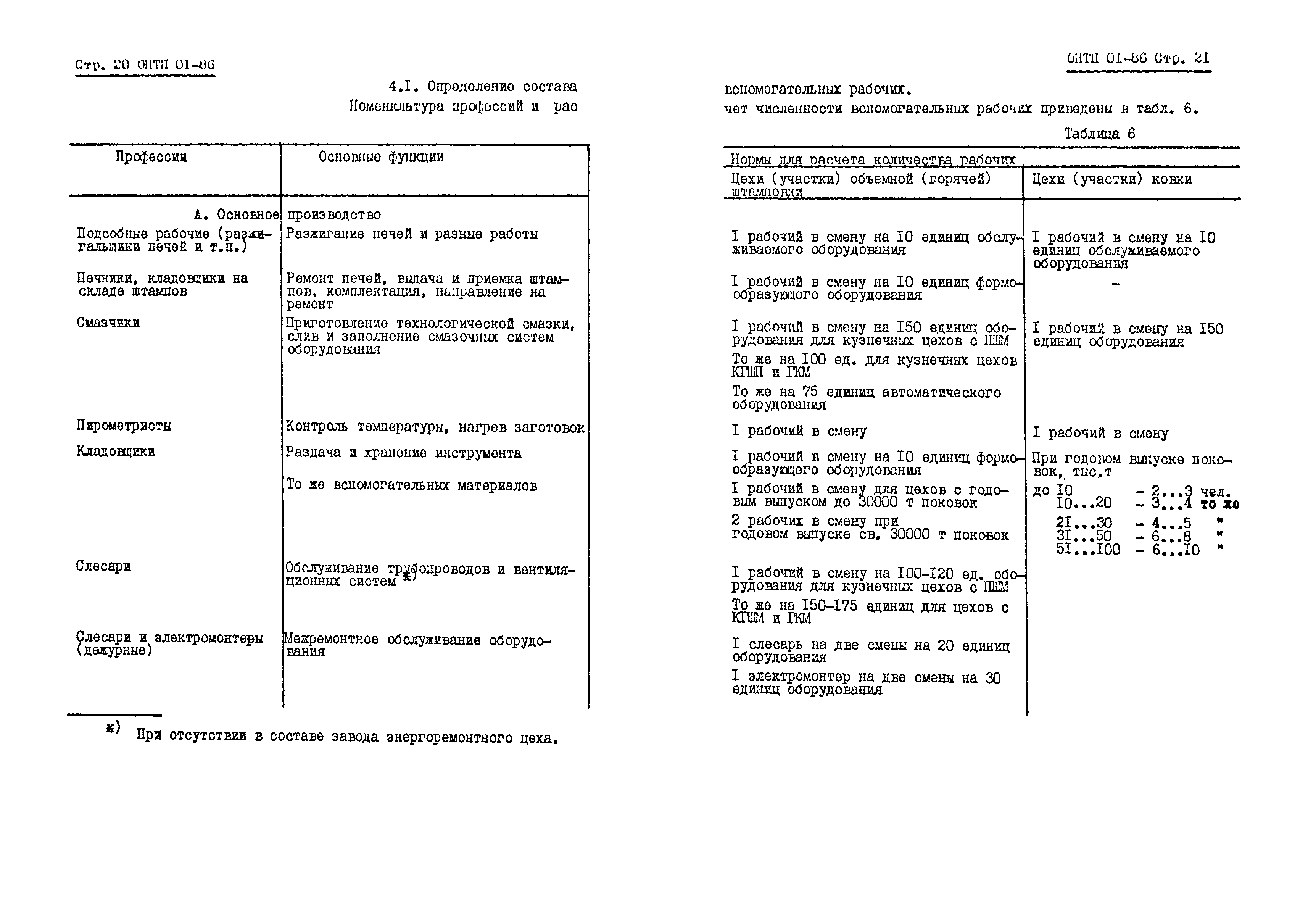 ОНТП 01-86/Минавтопром