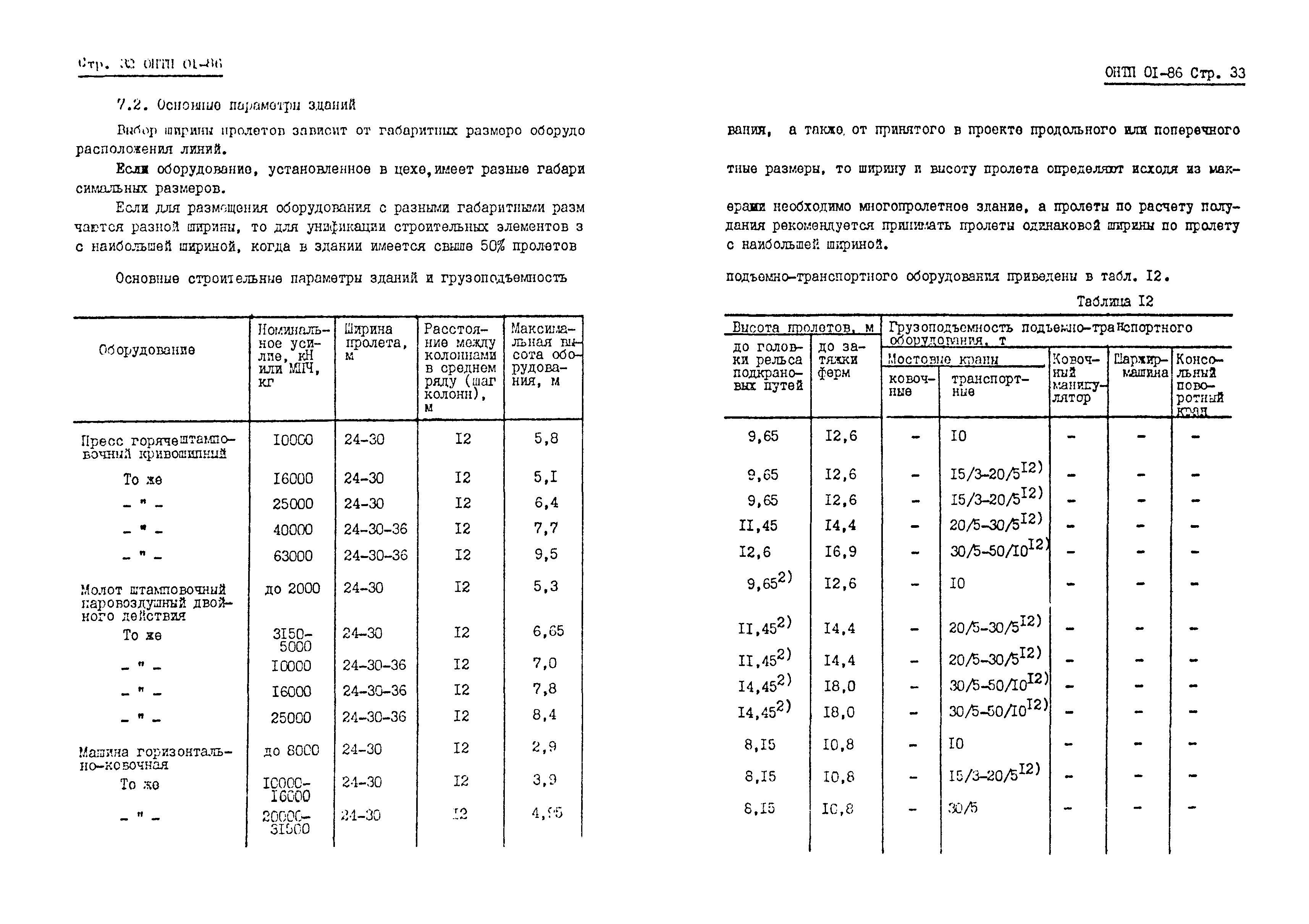 ОНТП 01-86/Минавтопром