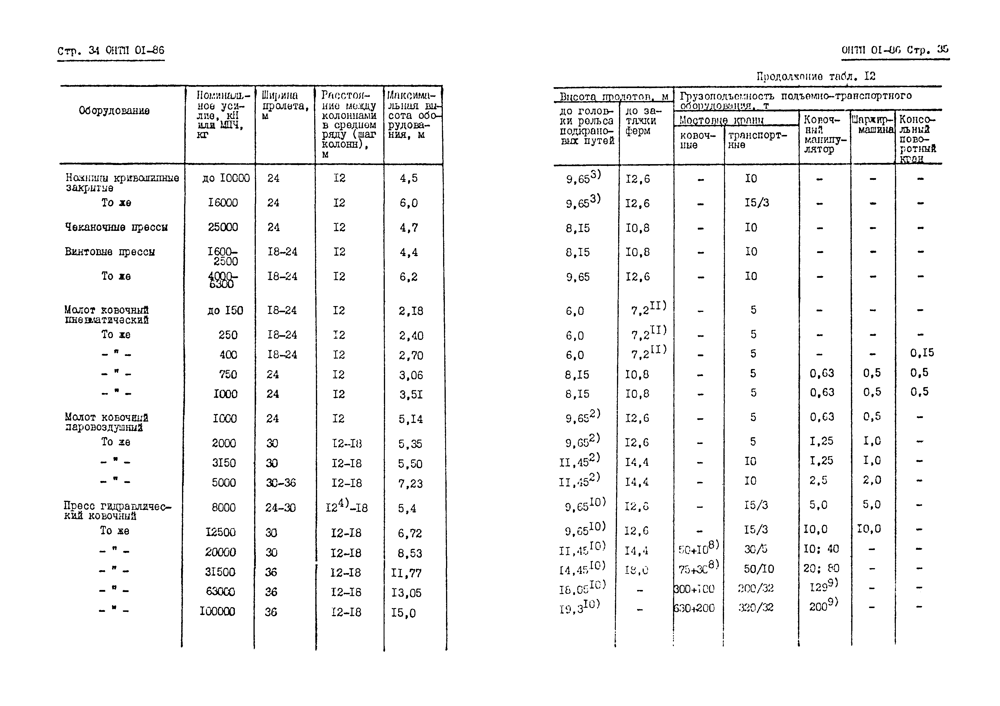 ОНТП 01-86/Минавтопром