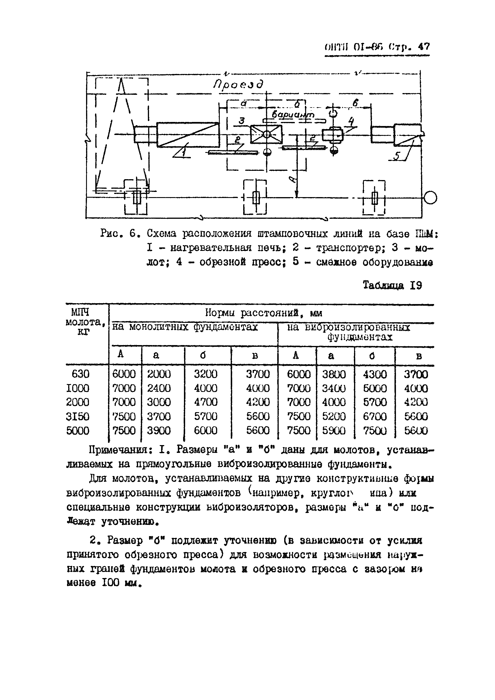 ОНТП 01-86/Минавтопром