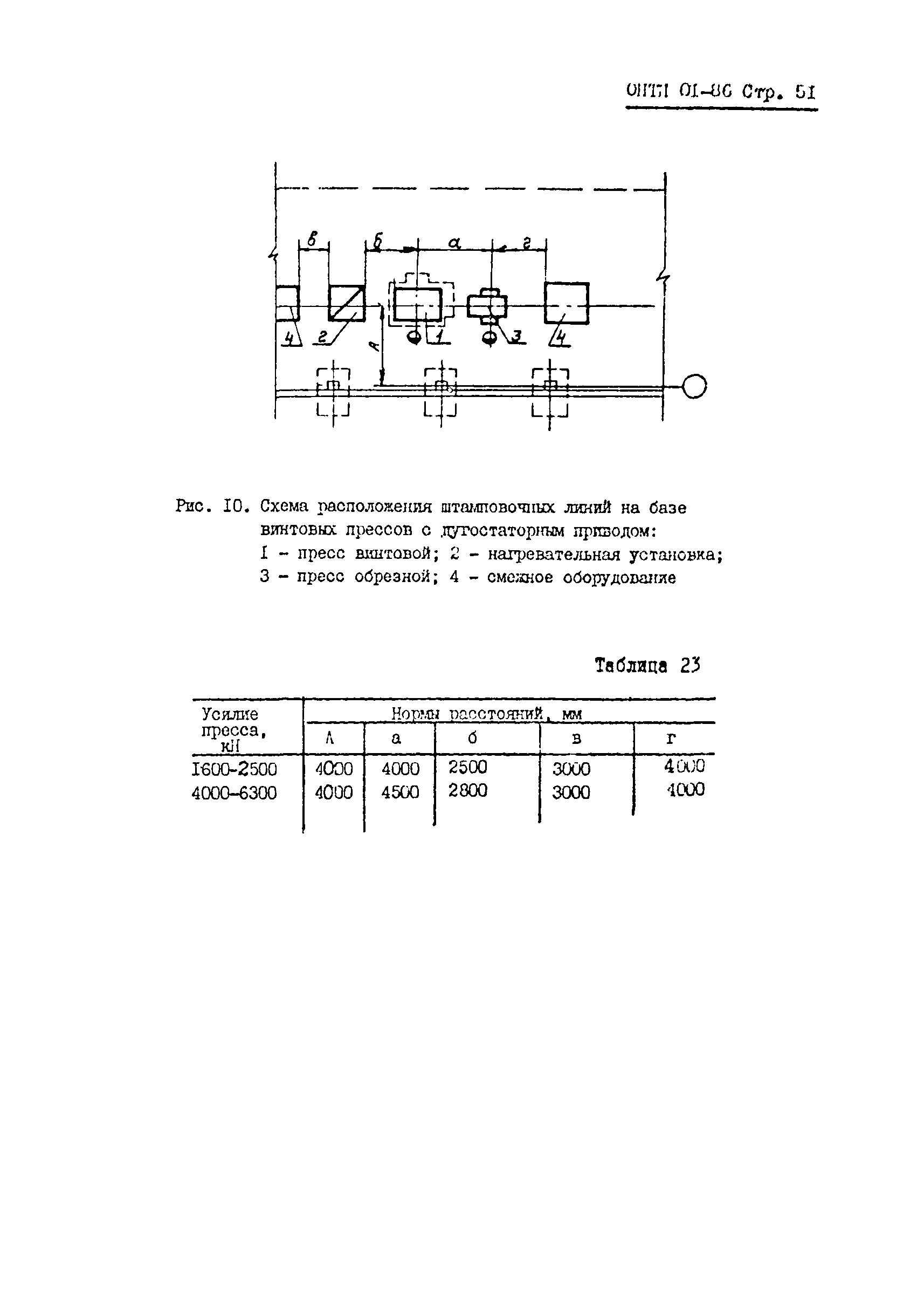 ОНТП 01-86/Минавтопром