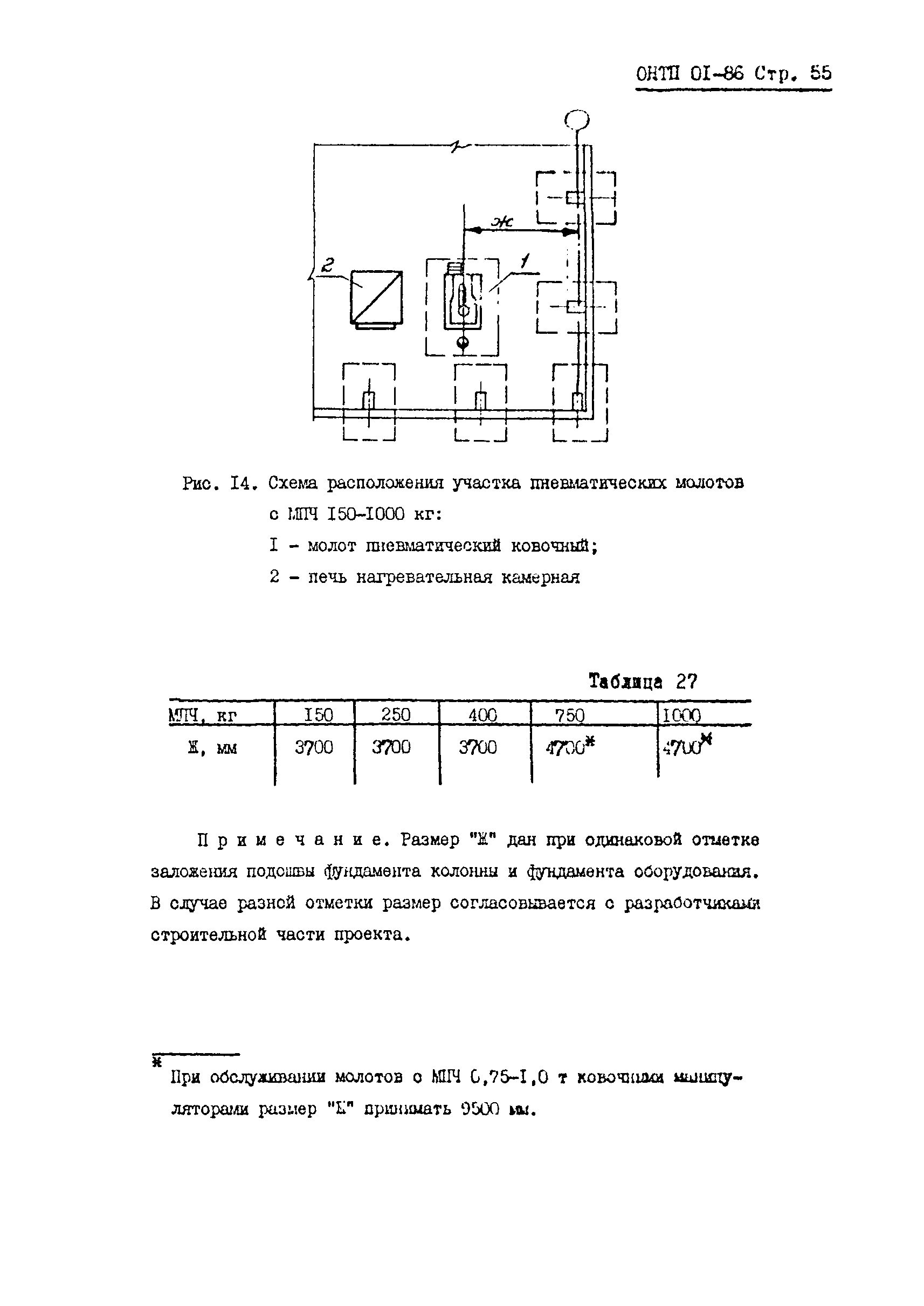 ОНТП 01-86/Минавтопром