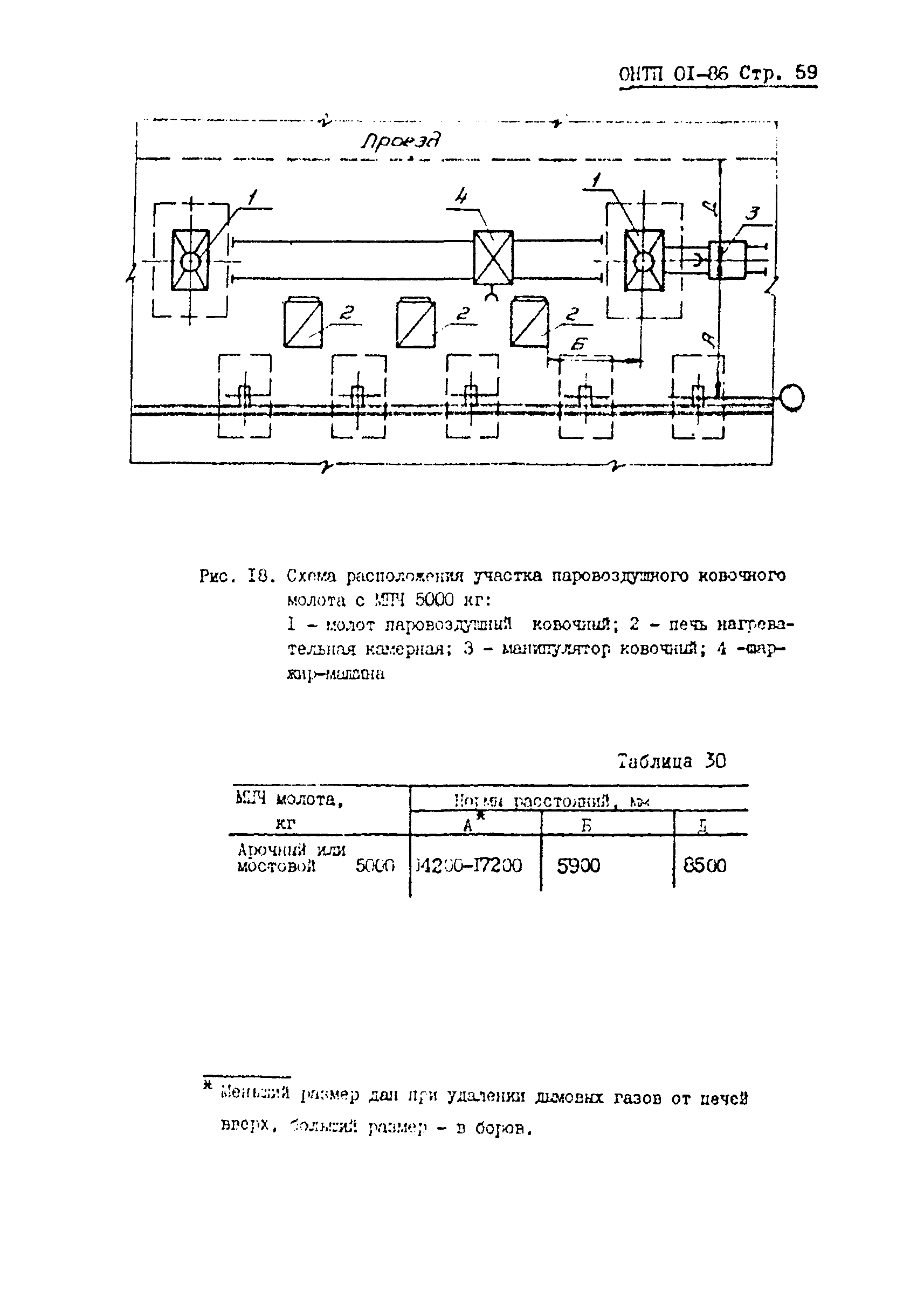 ОНТП 01-86/Минавтопром