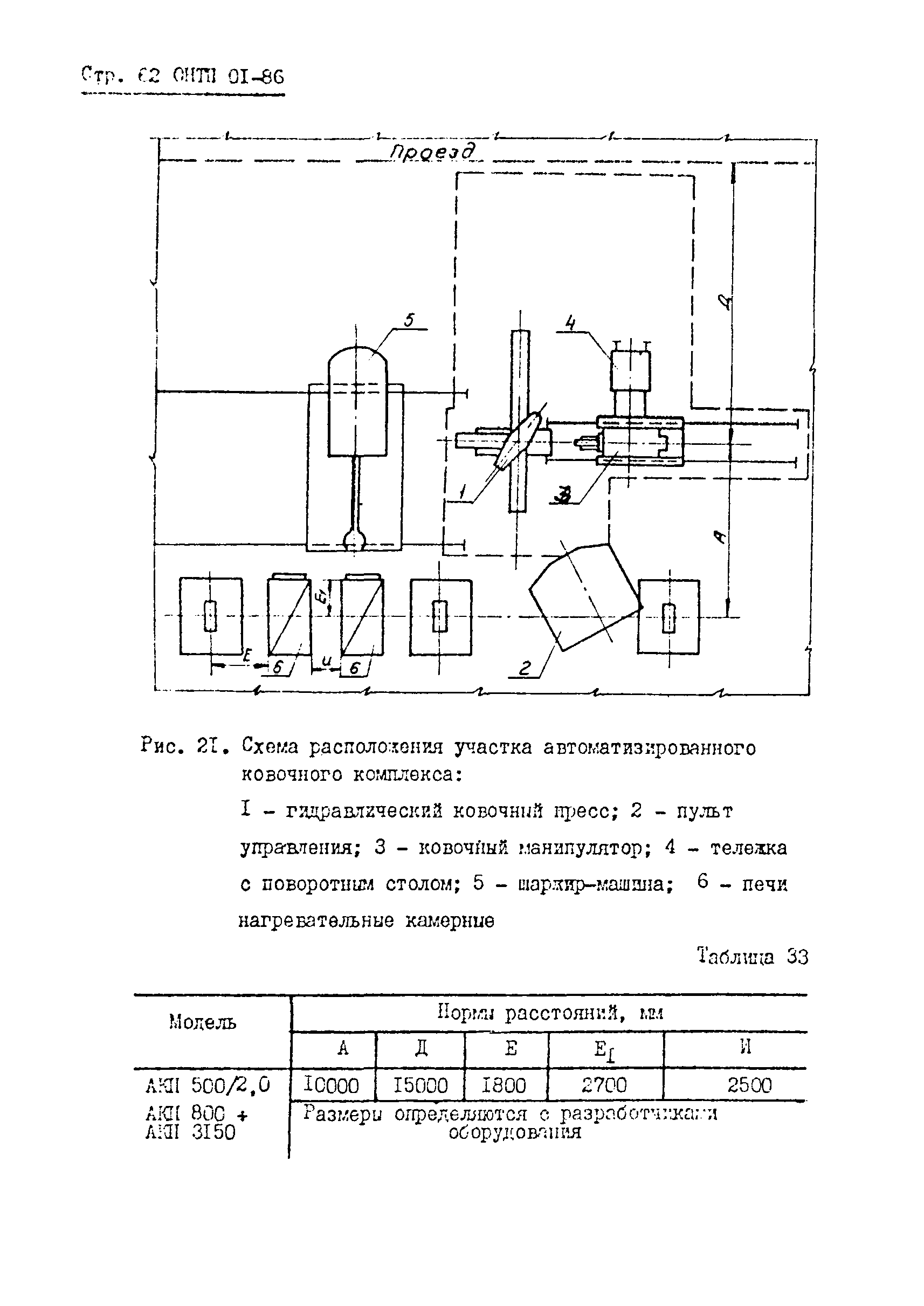 ОНТП 01-86/Минавтопром