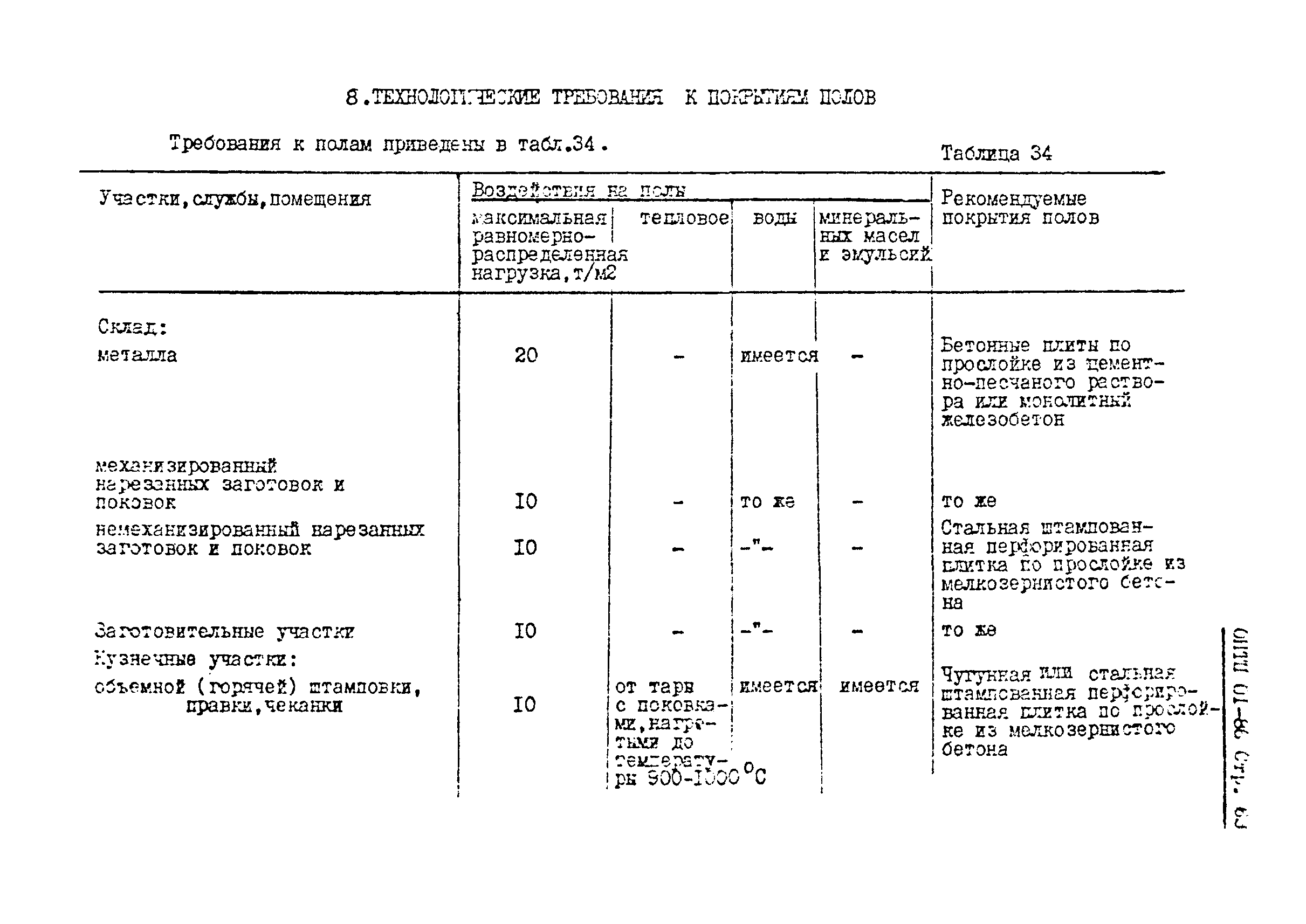 ОНТП 01-86/Минавтопром