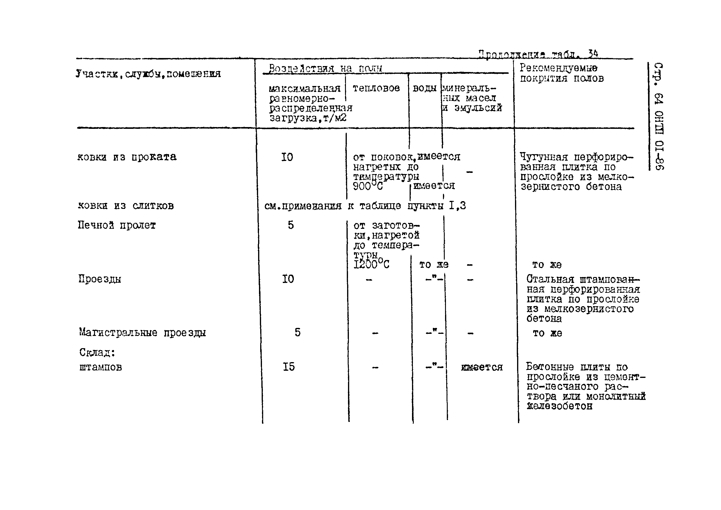 ОНТП 01-86/Минавтопром