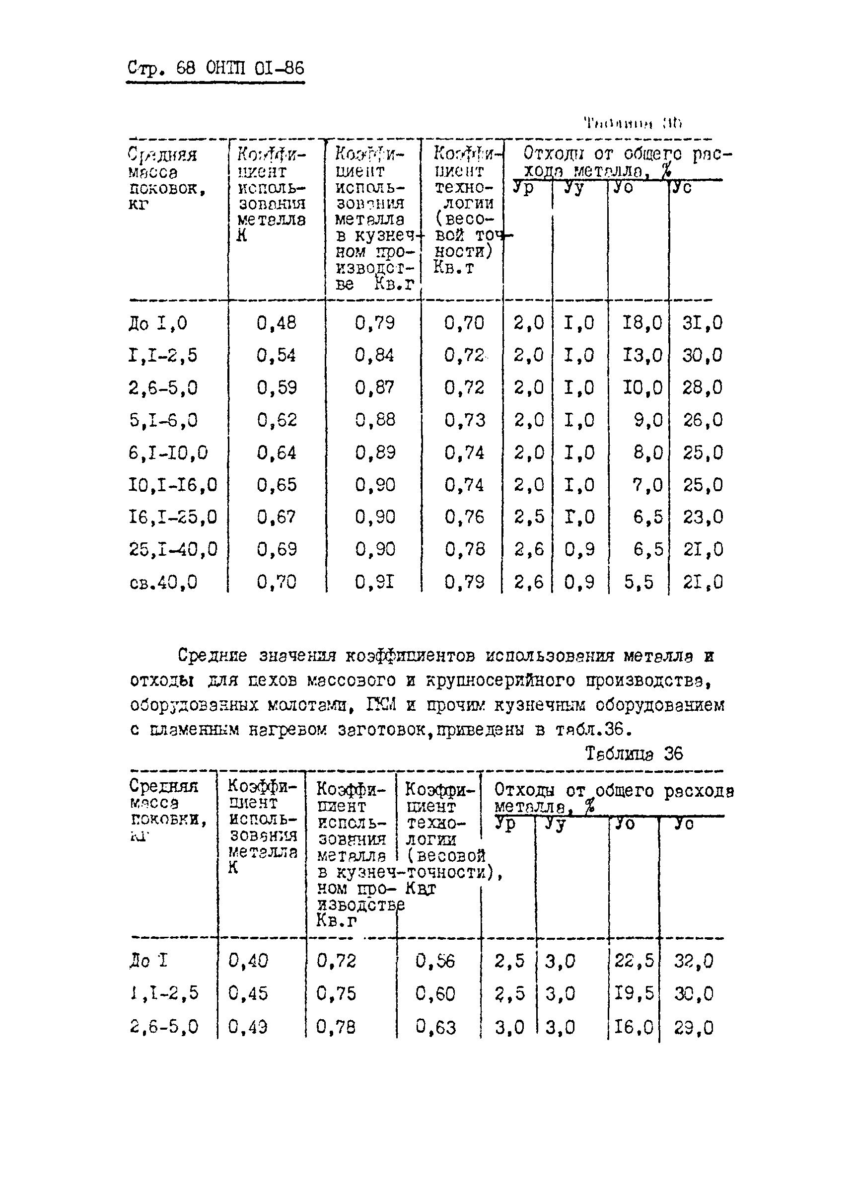 ОНТП 01-86/Минавтопром