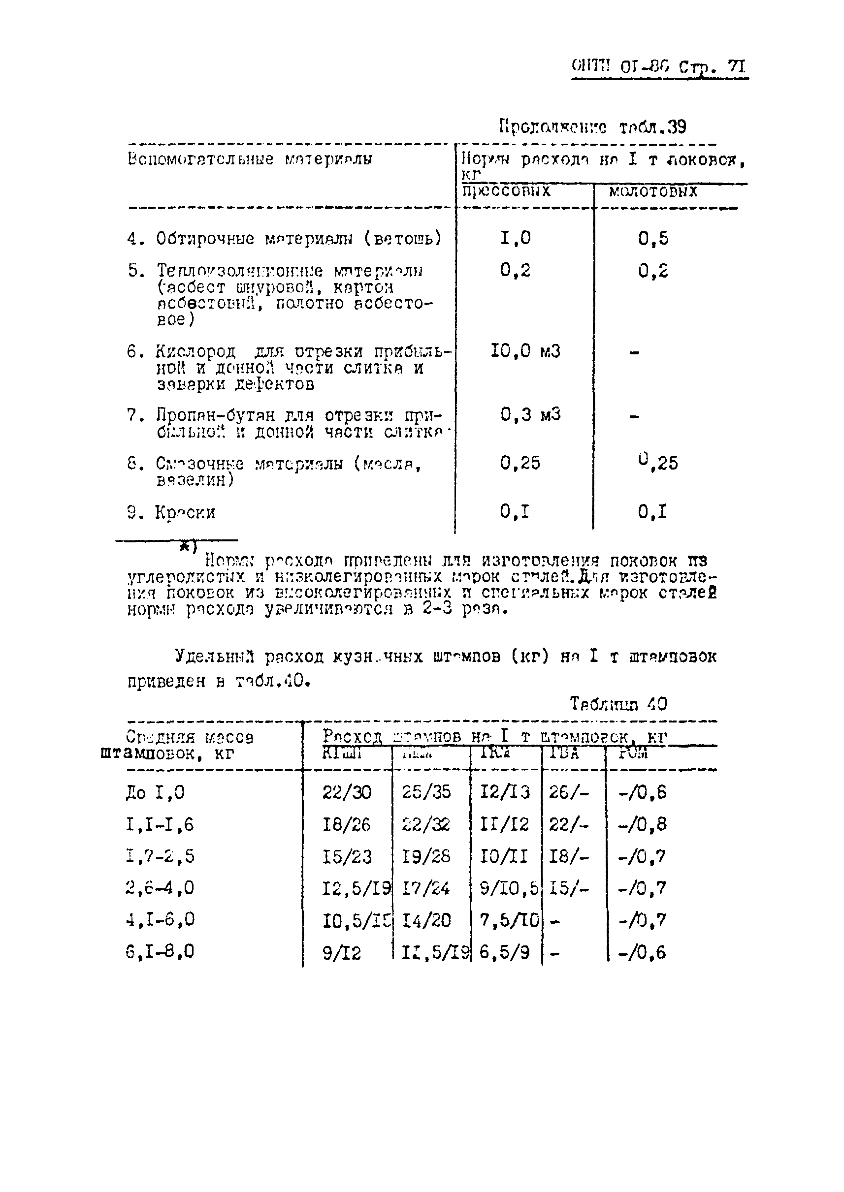 ОНТП 01-86/Минавтопром