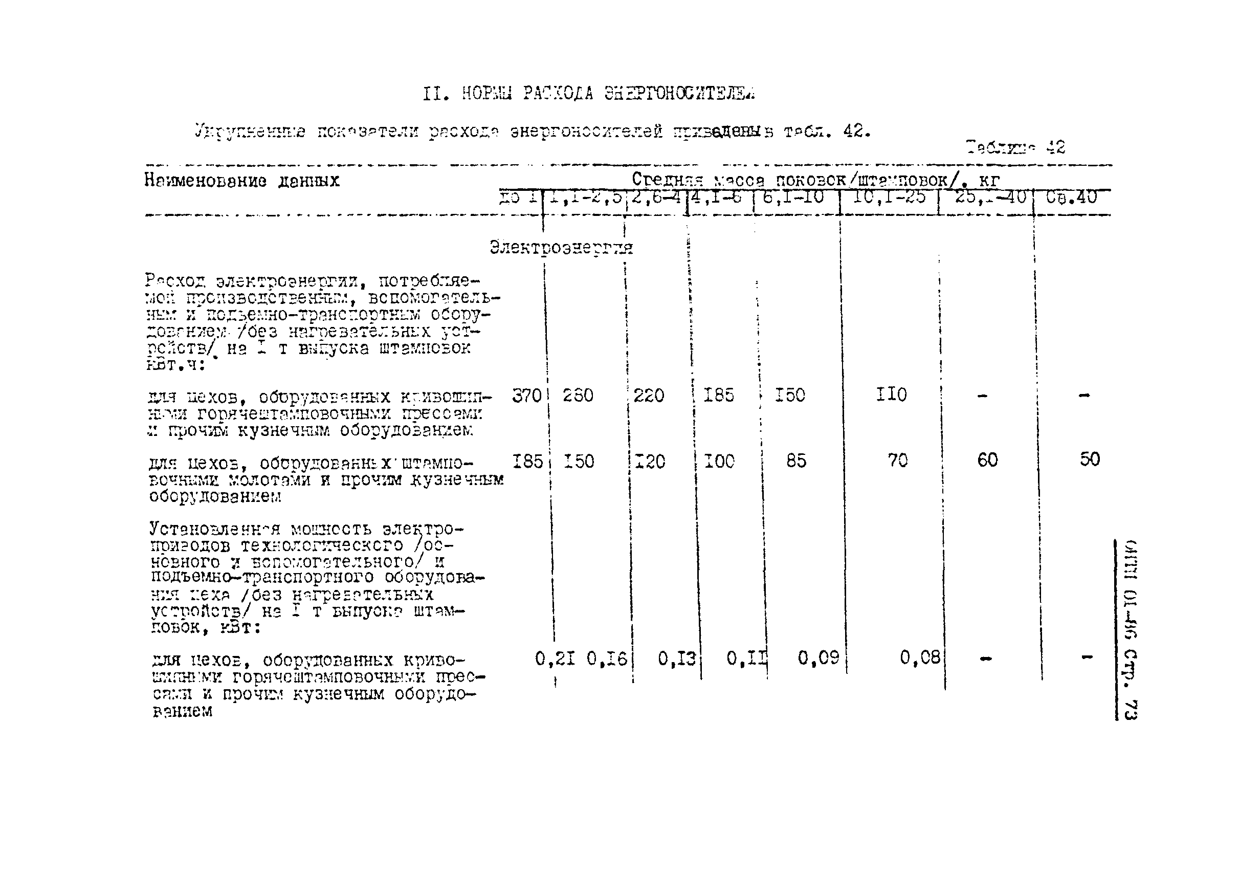 ОНТП 01-86/Минавтопром