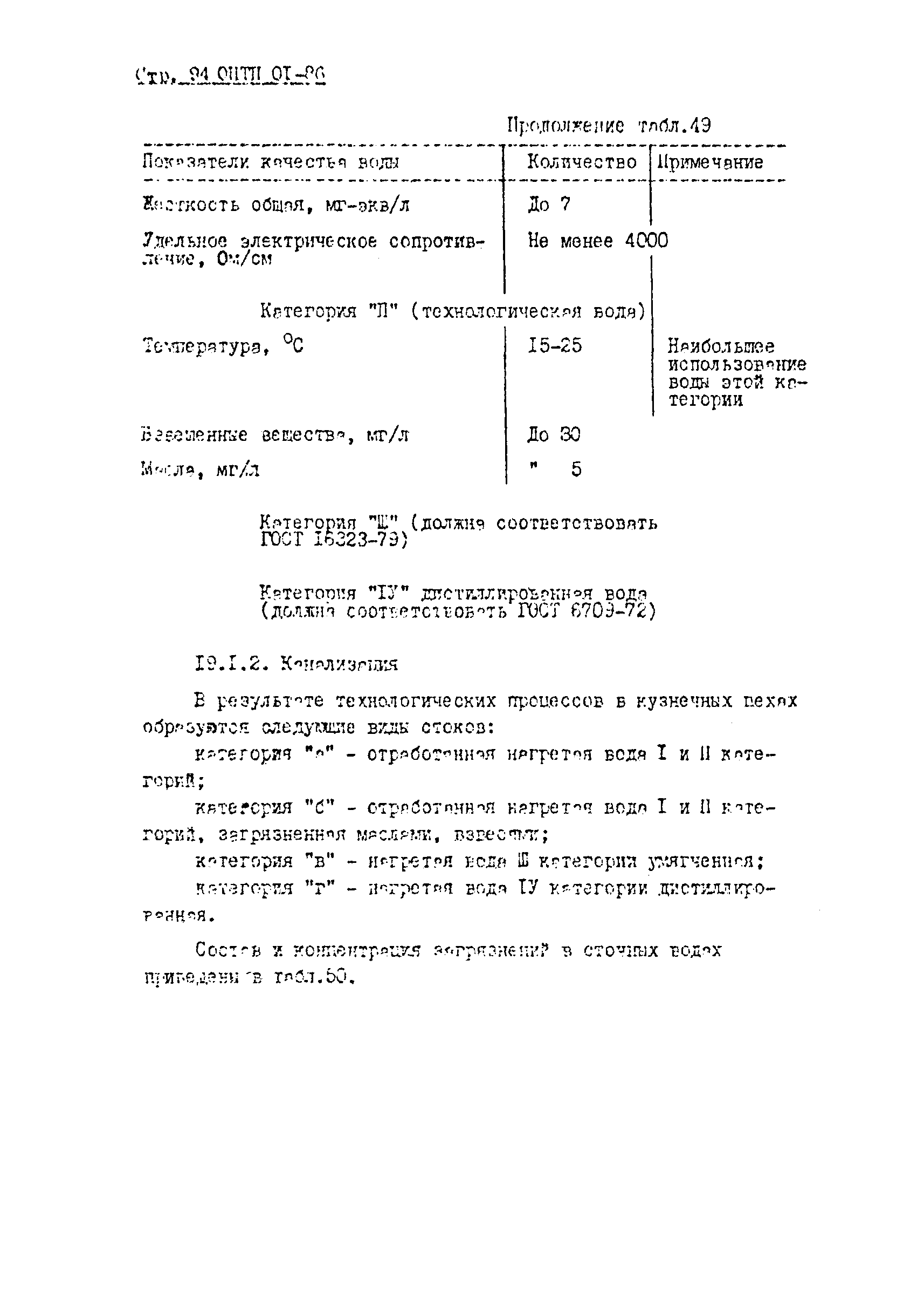 ОНТП 01-86/Минавтопром