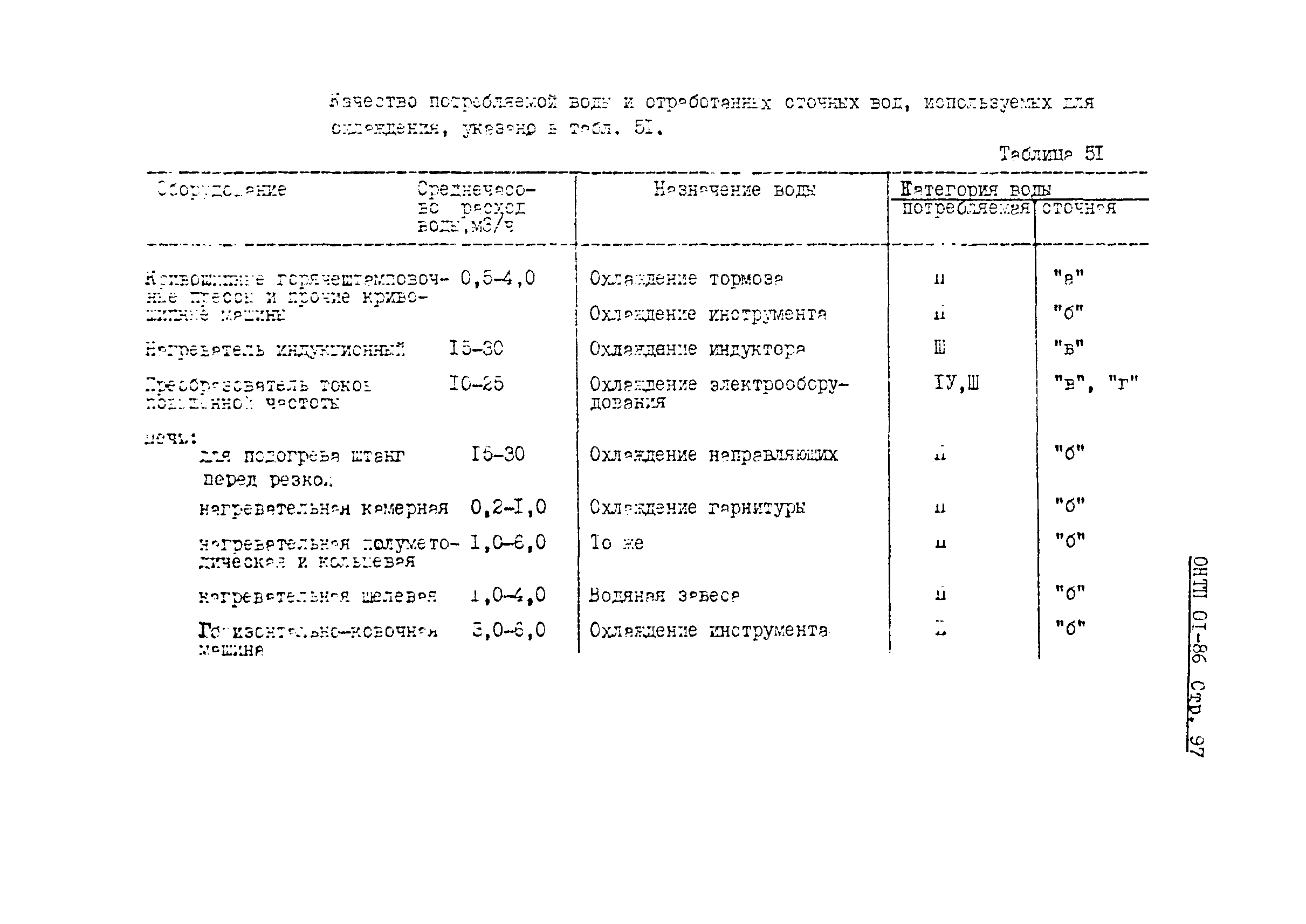 ОНТП 01-86/Минавтопром