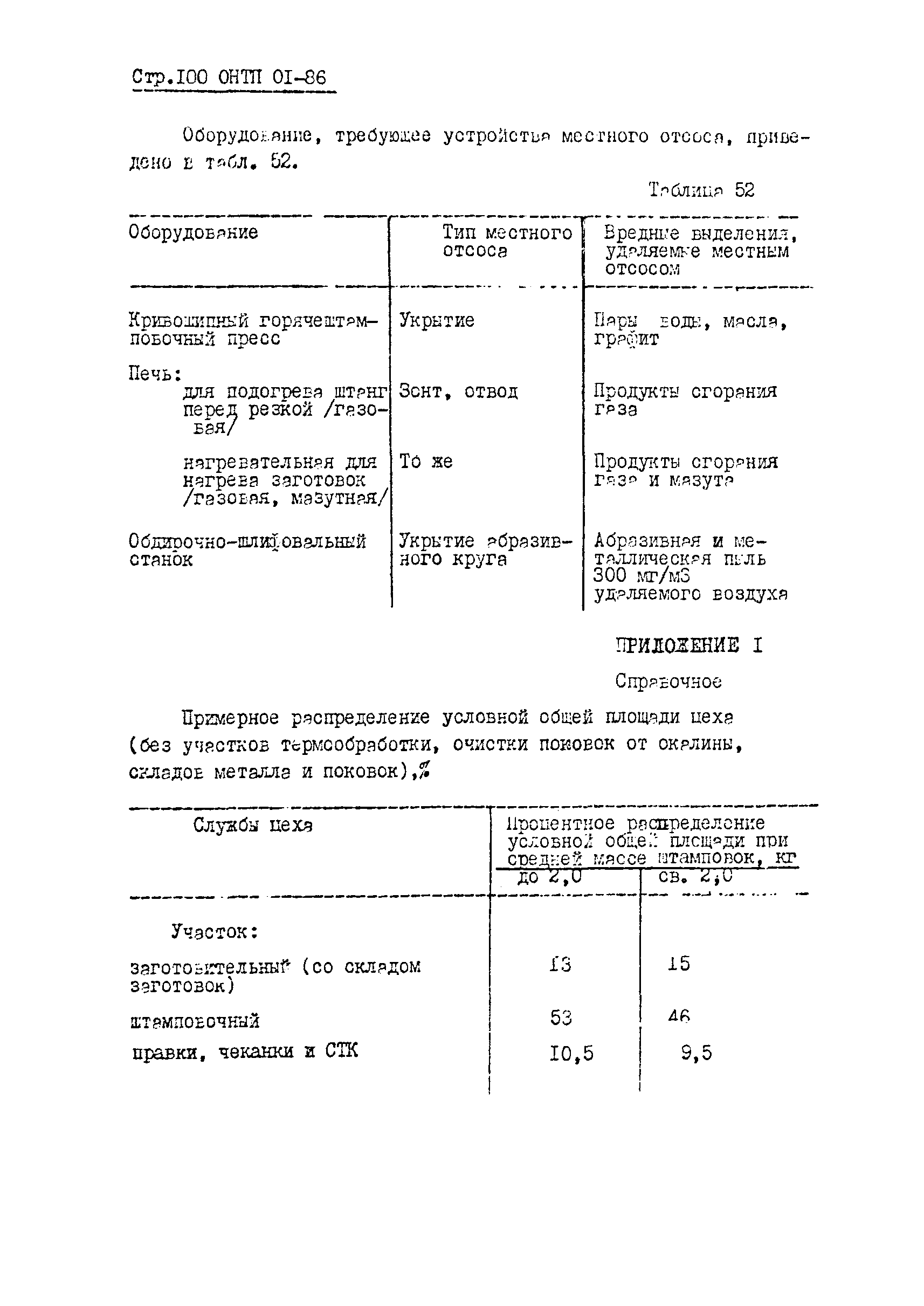 ОНТП 01-86/Минавтопром