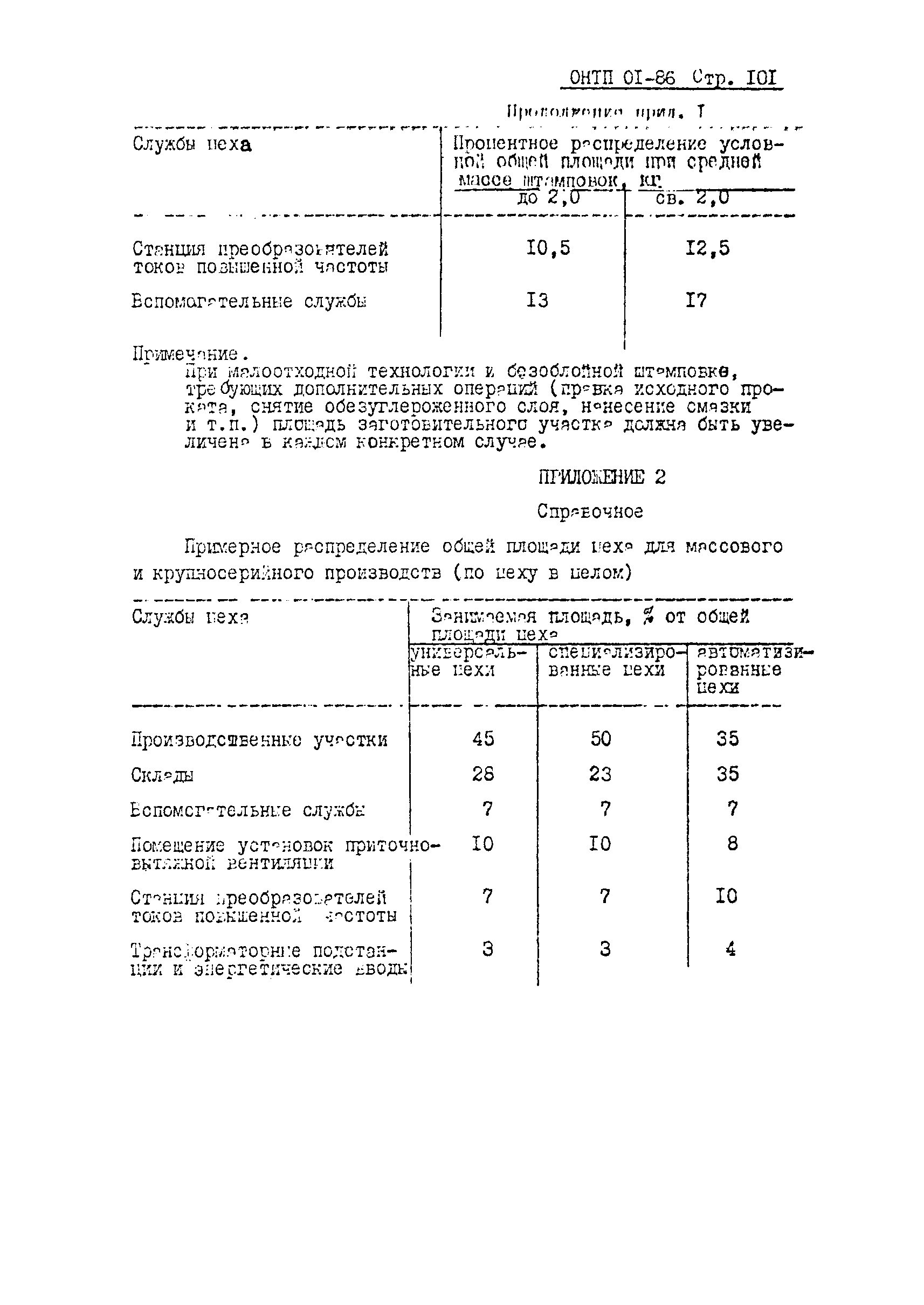 ОНТП 01-86/Минавтопром