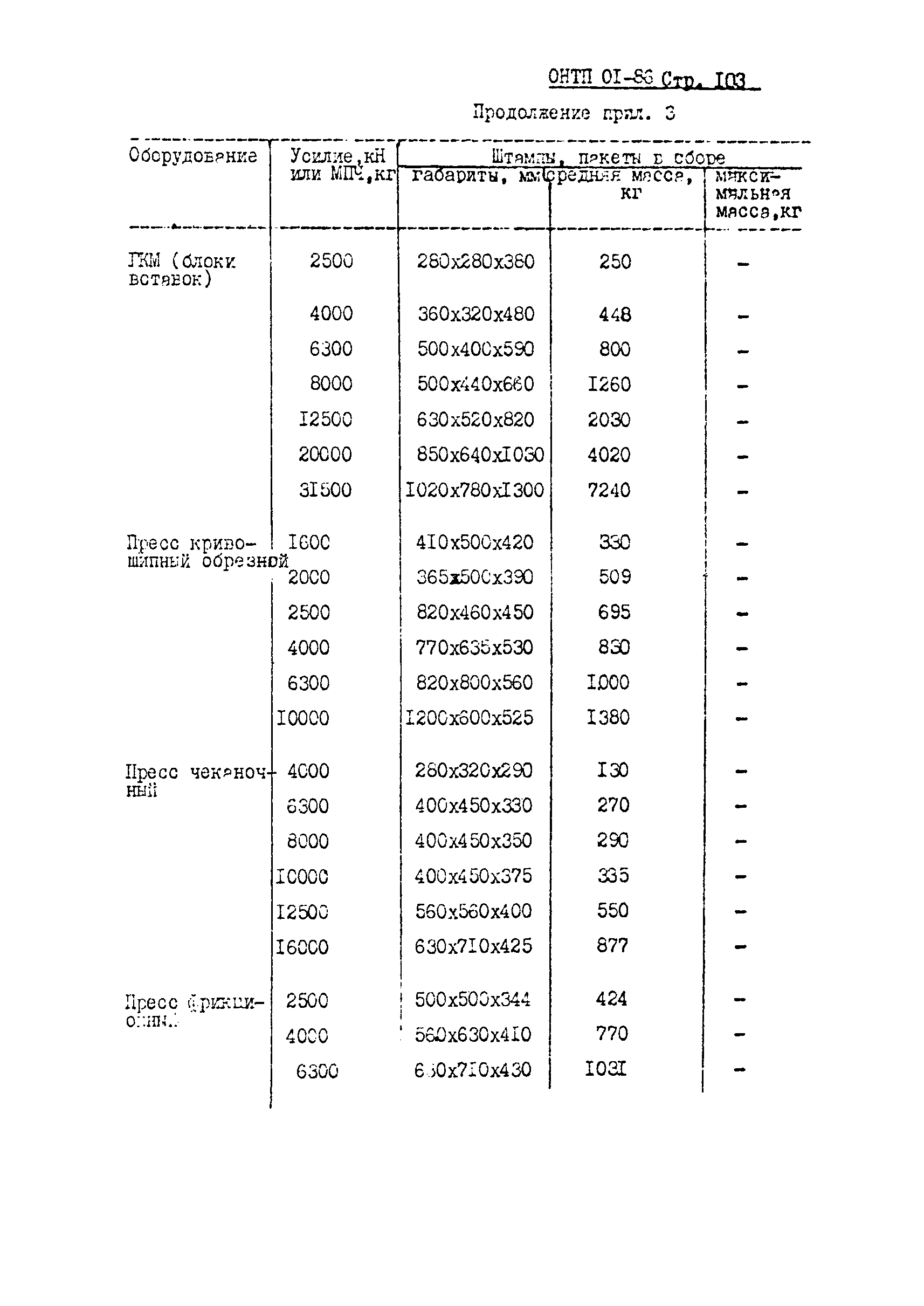 ОНТП 01-86/Минавтопром