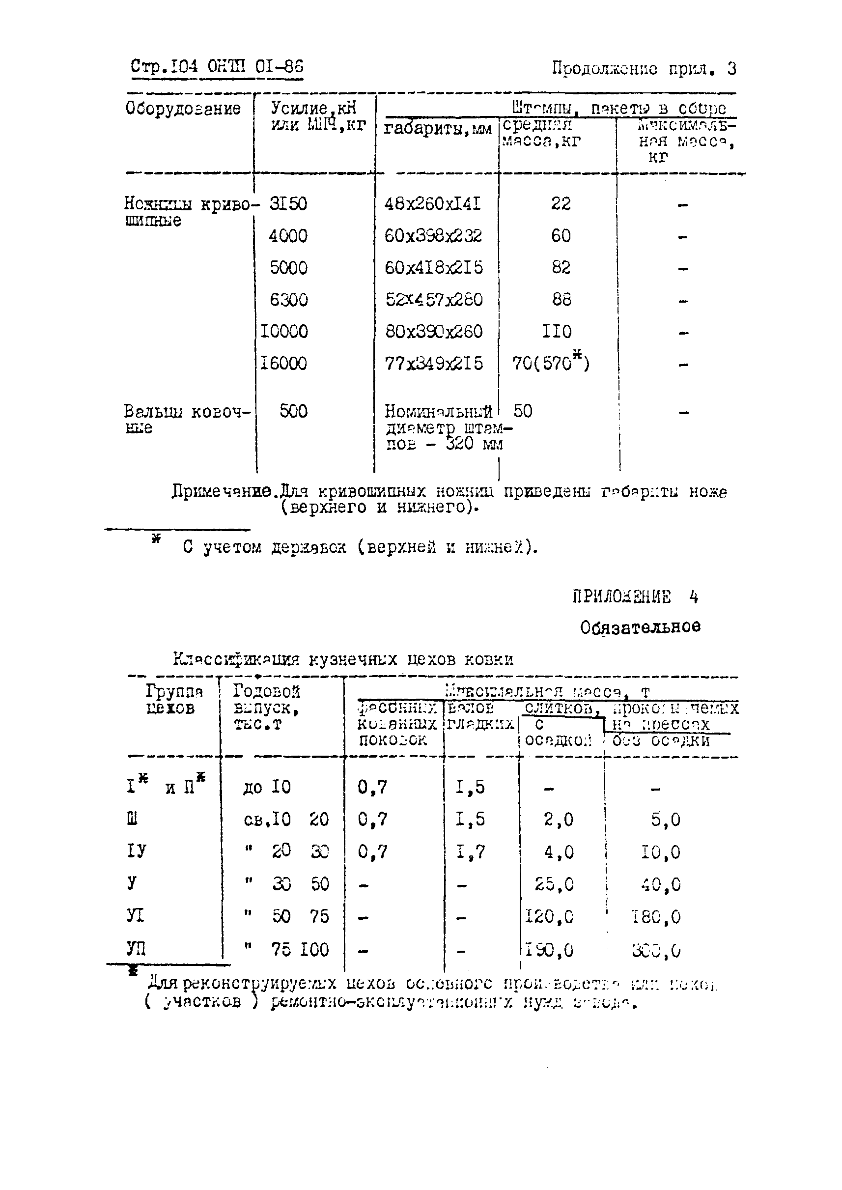 ОНТП 01-86/Минавтопром