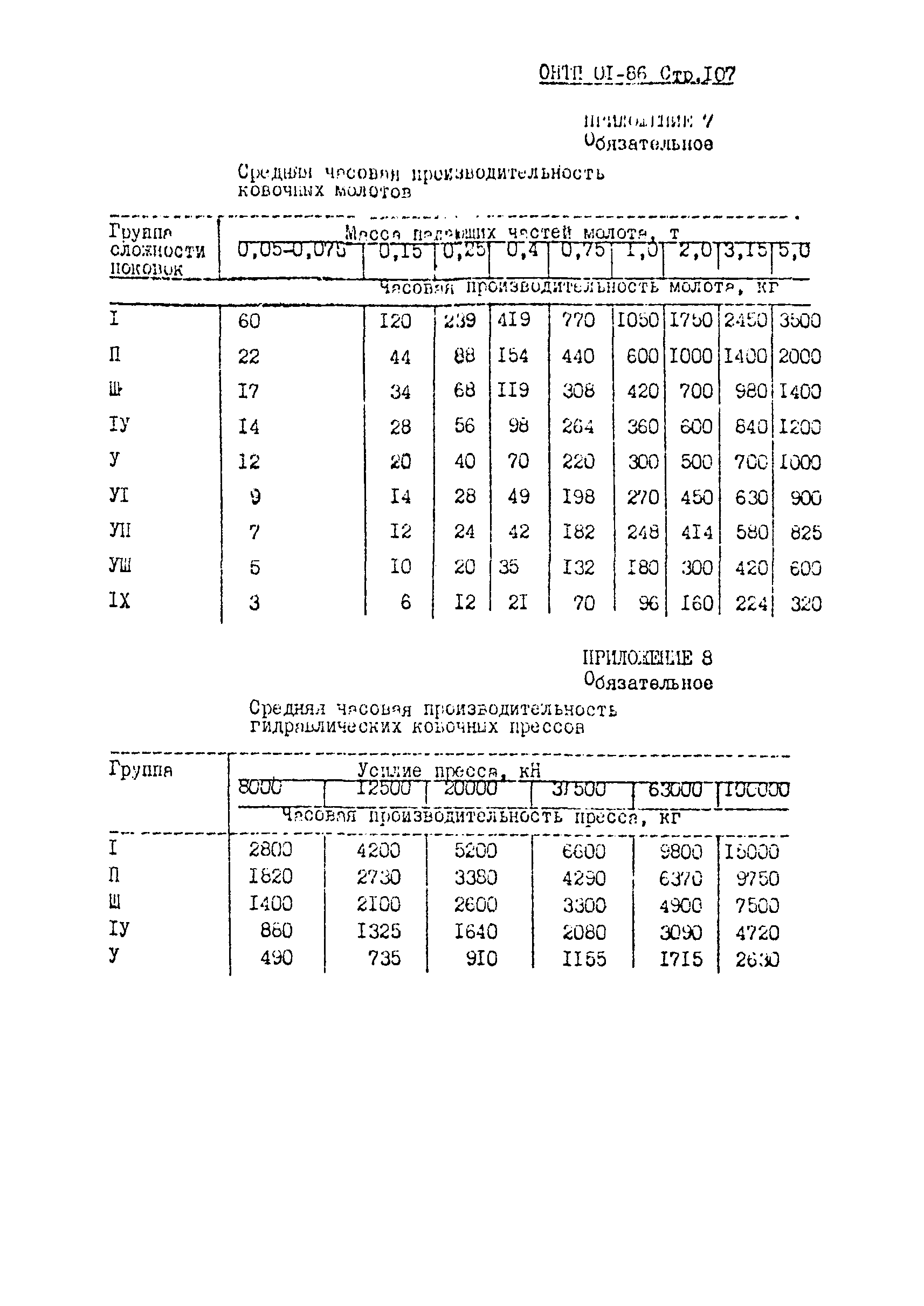 ОНТП 01-86/Минавтопром