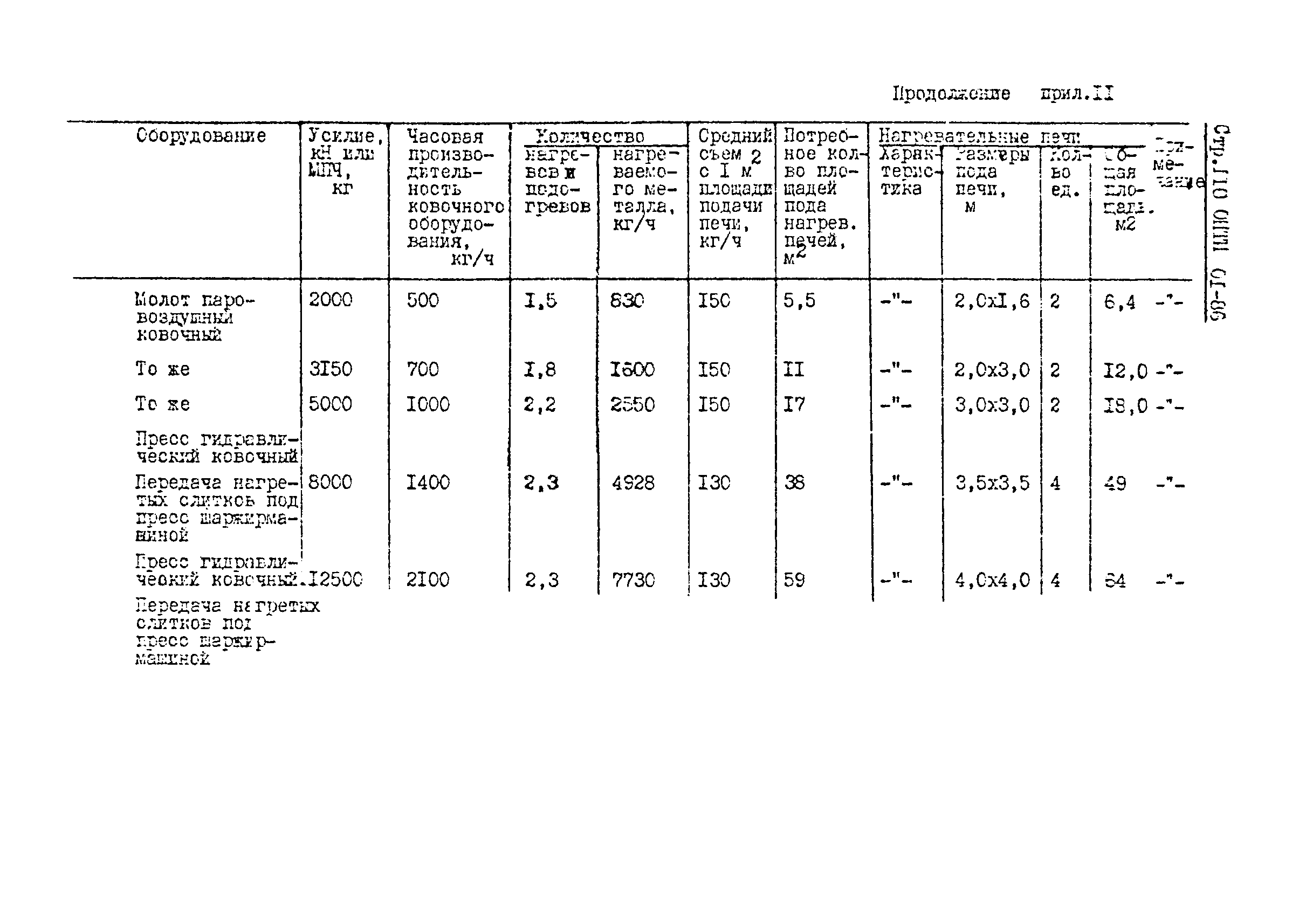 ОНТП 01-86/Минавтопром