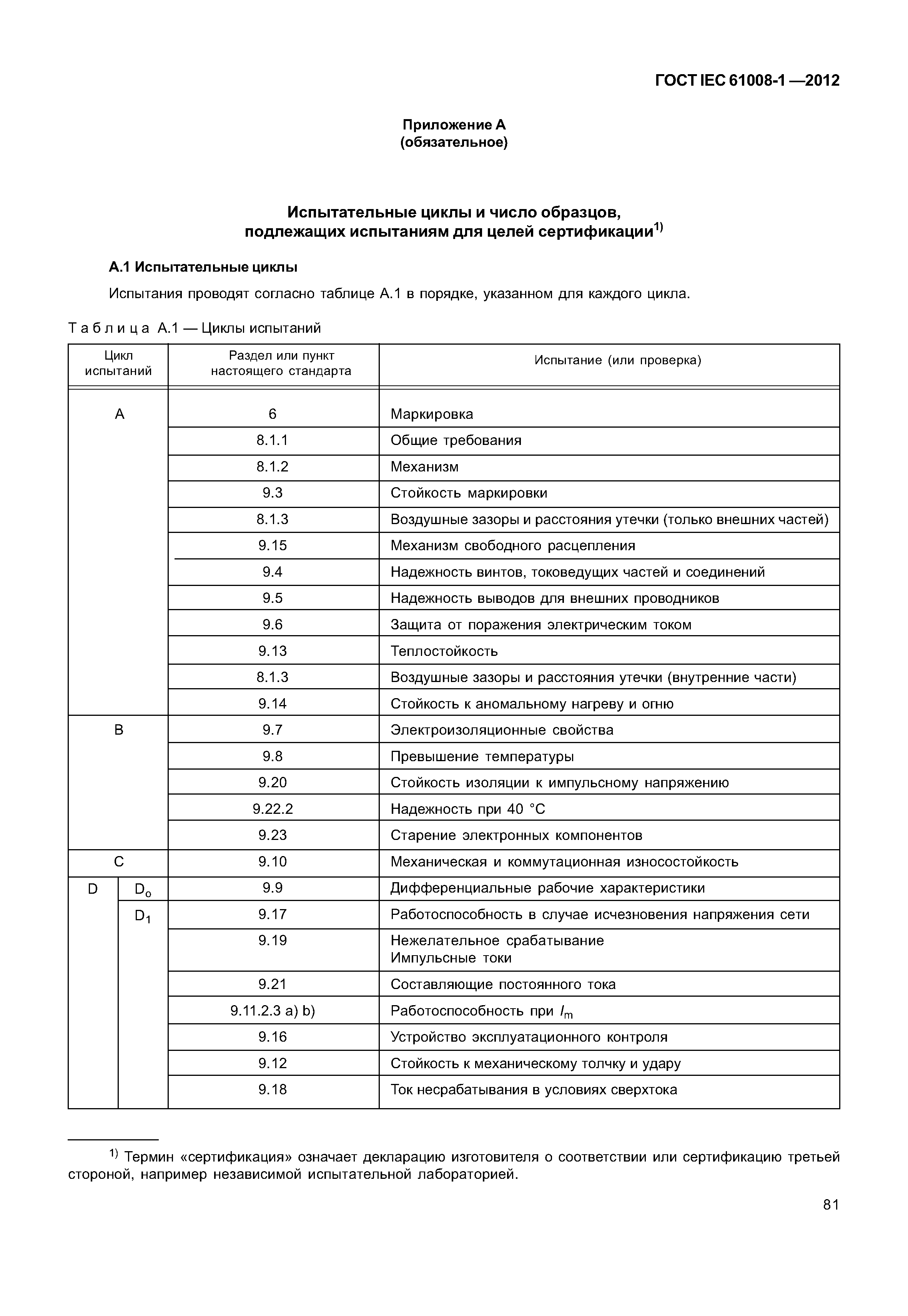 ГОСТ IEC 61008-1-2012